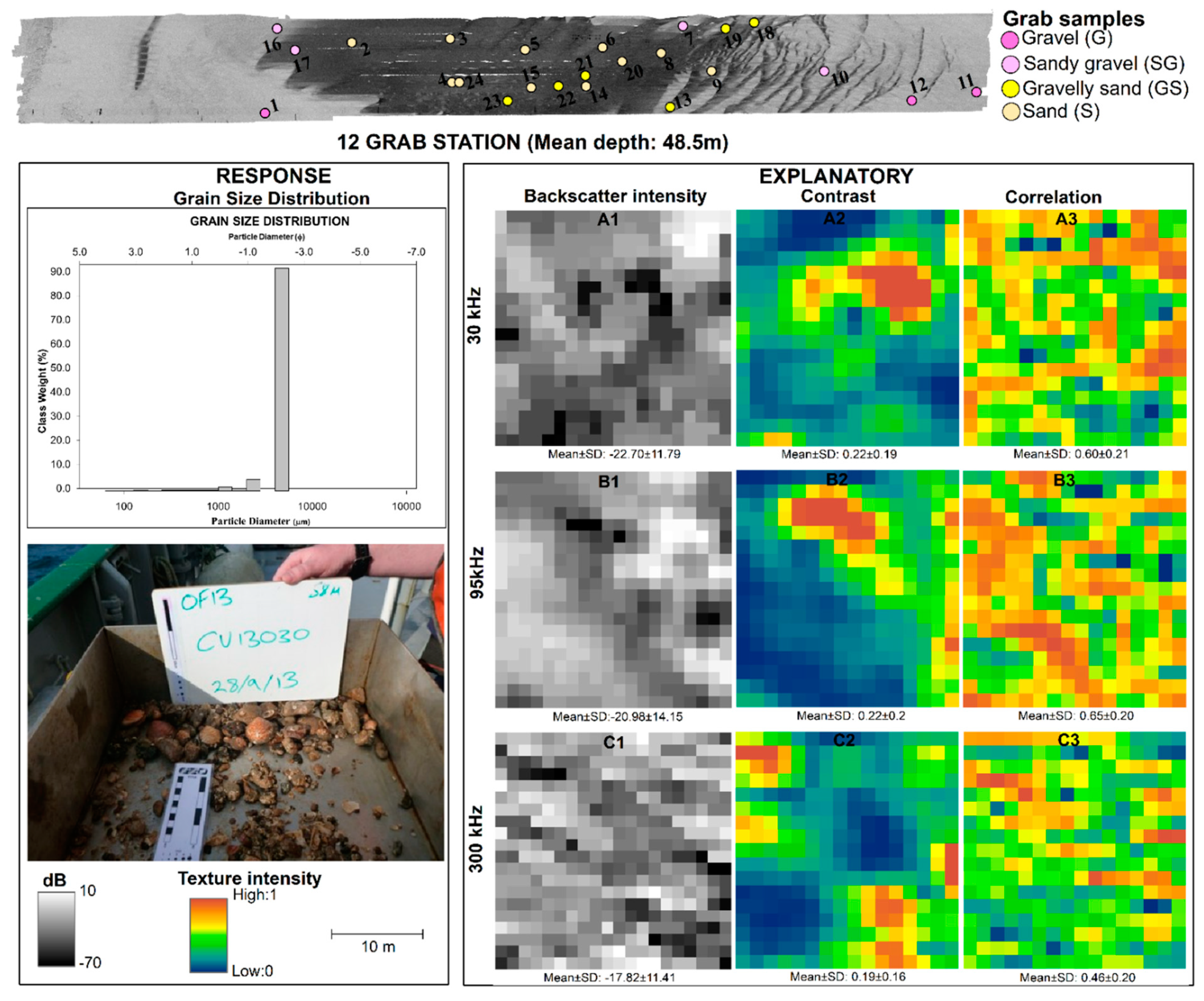 Remotesensing 13 01539 g006