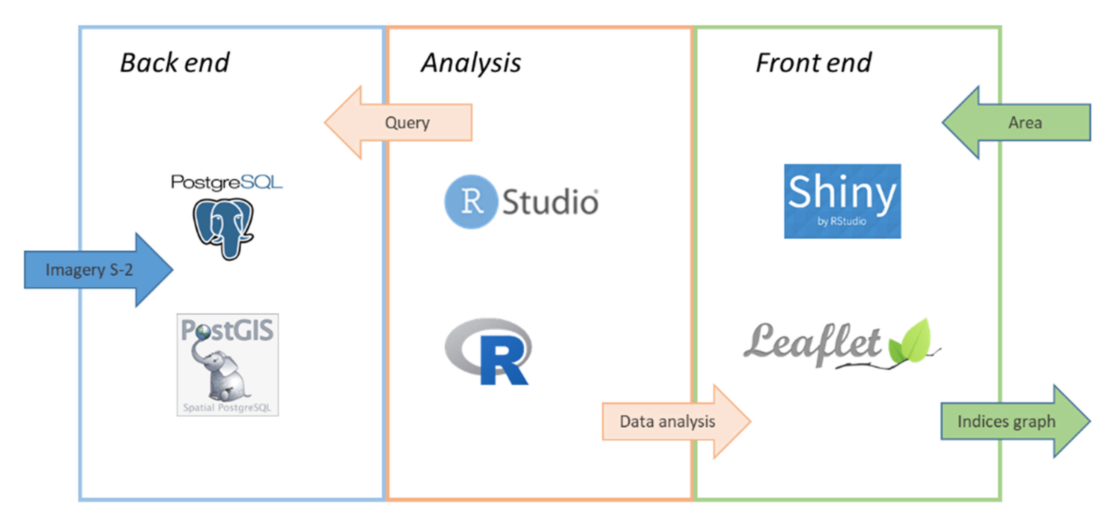 Remotesensing 13 01541 g003