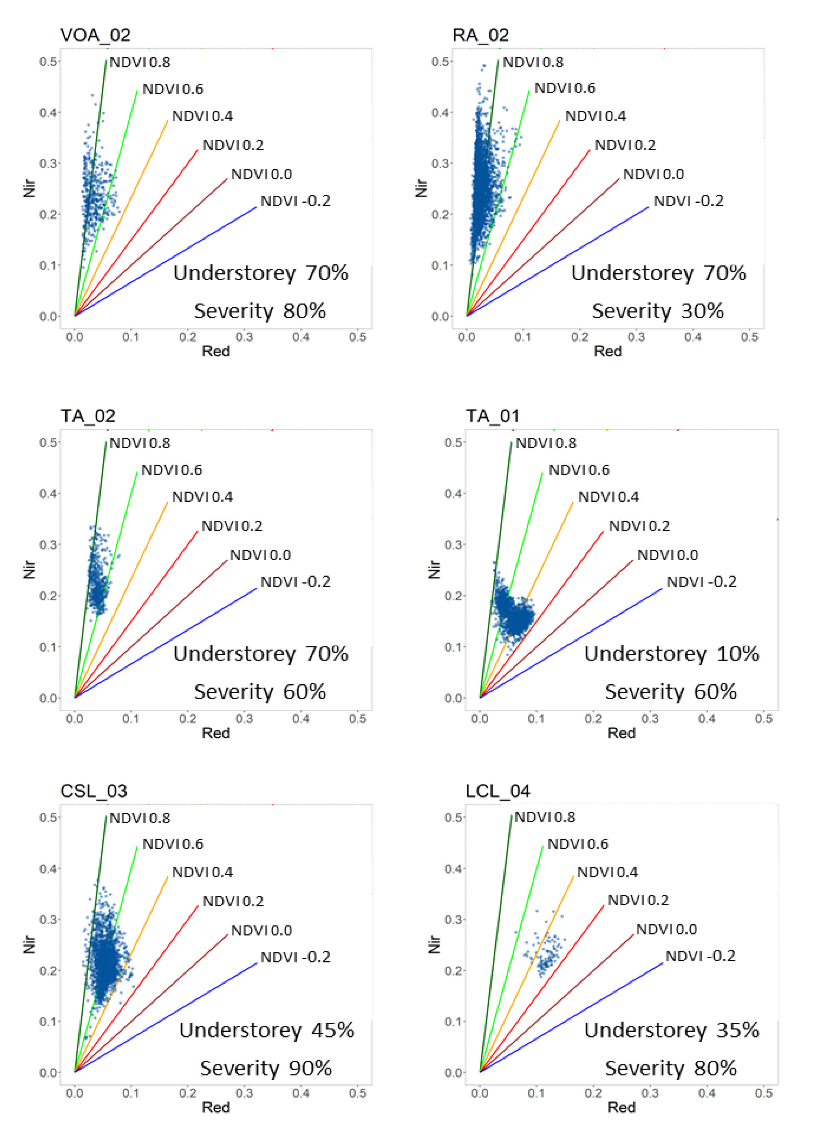 Remotesensing 13 01541 g005