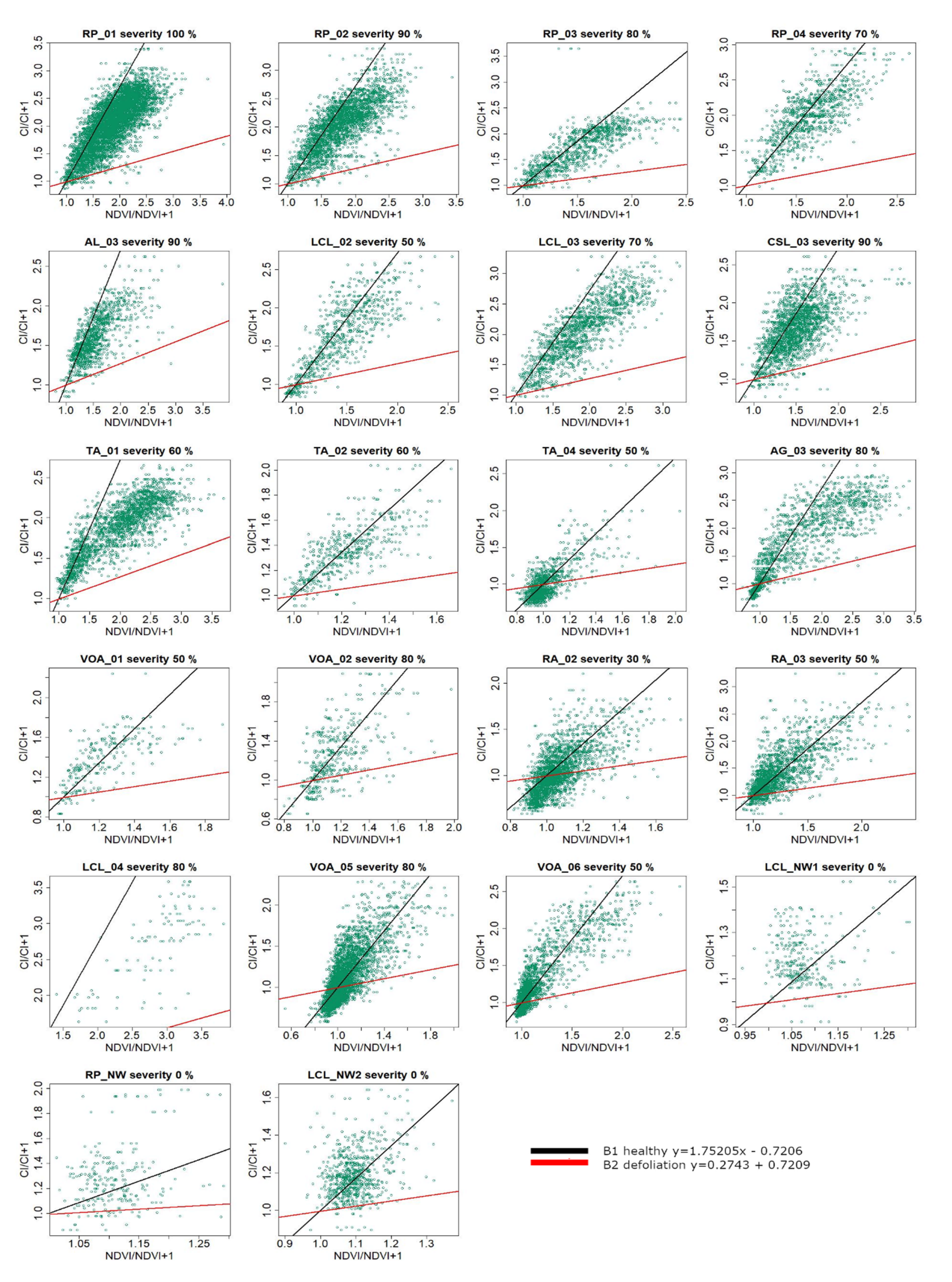 Remotesensing 13 01541 g006