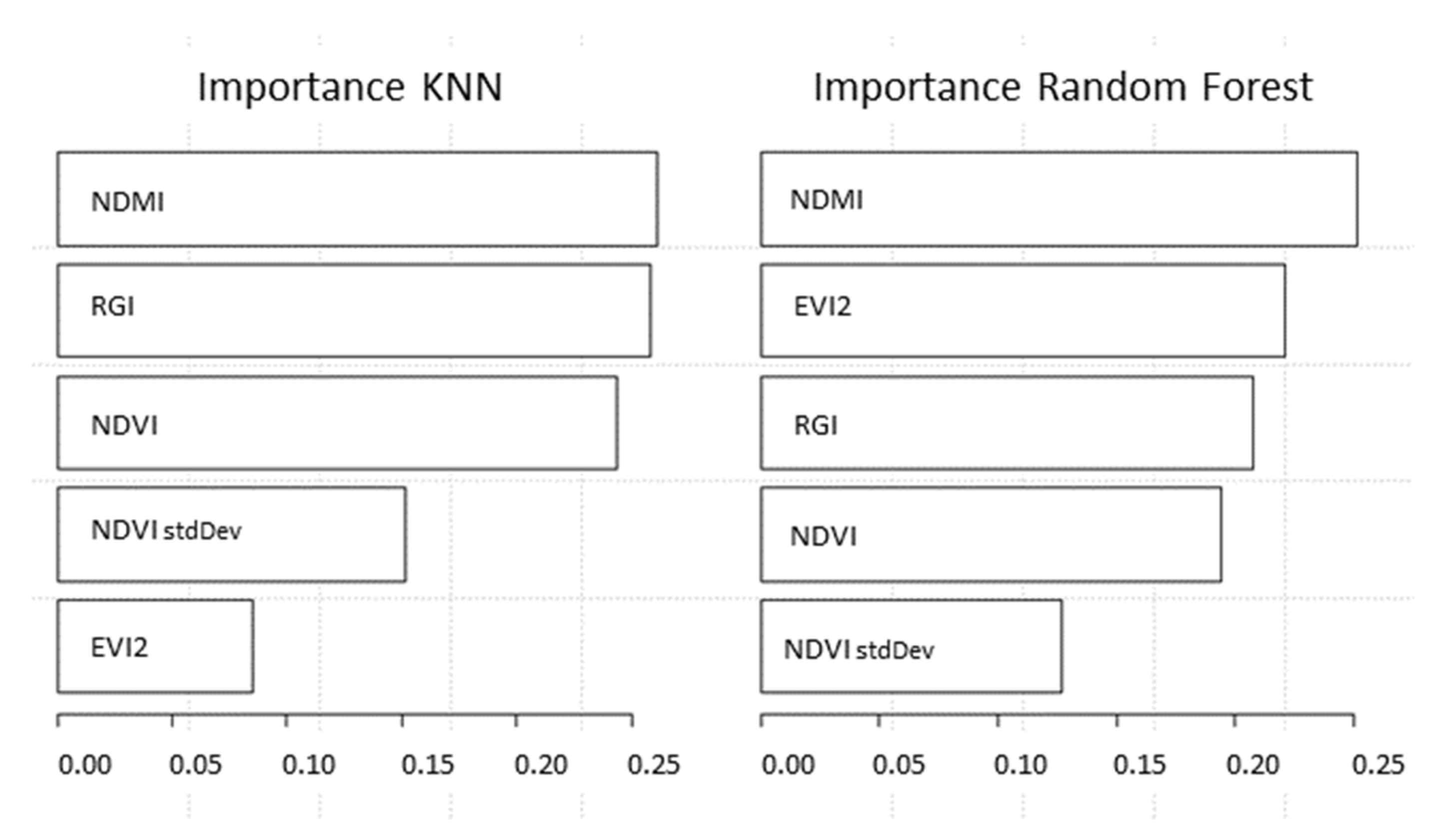 Remotesensing 13 01541 g008