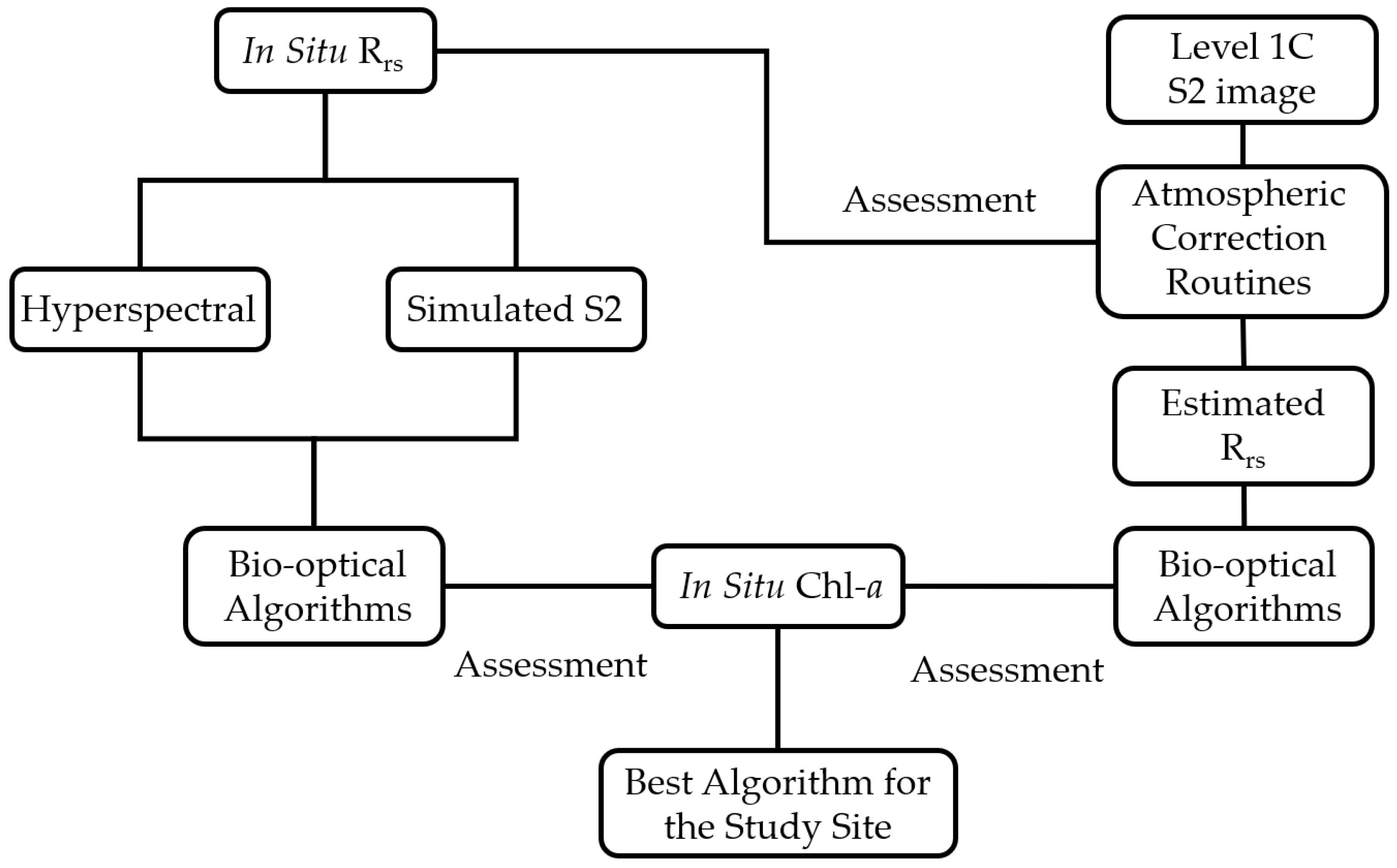Remotesensing 13 01542 g002