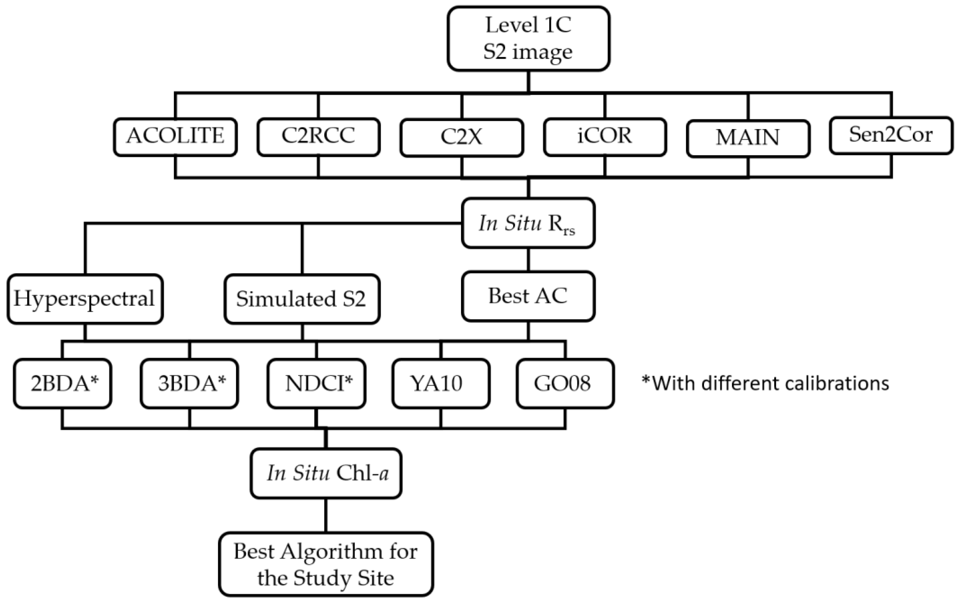 Remotesensing 13 01542 g003