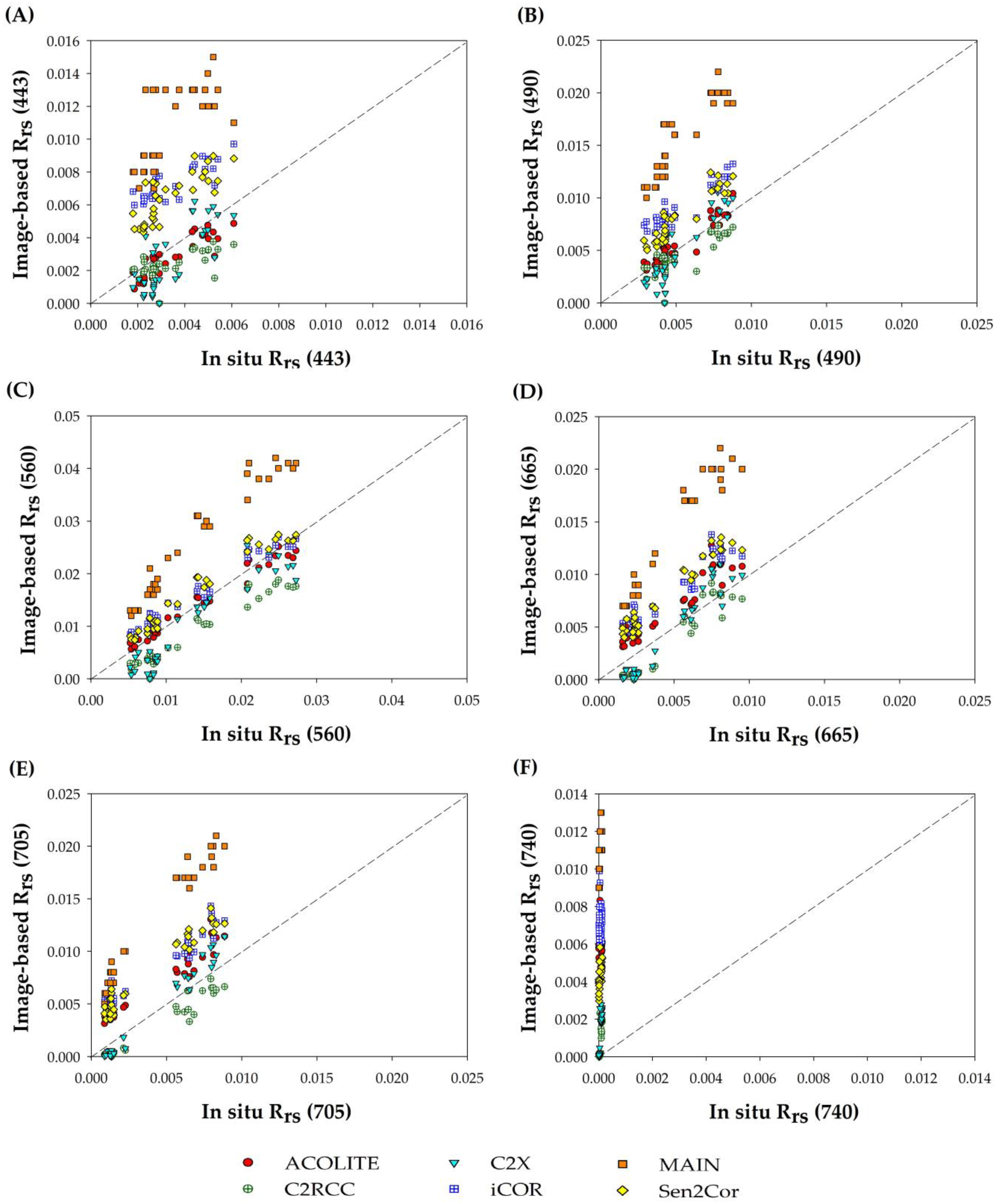 Remotesensing 13 01542 g004