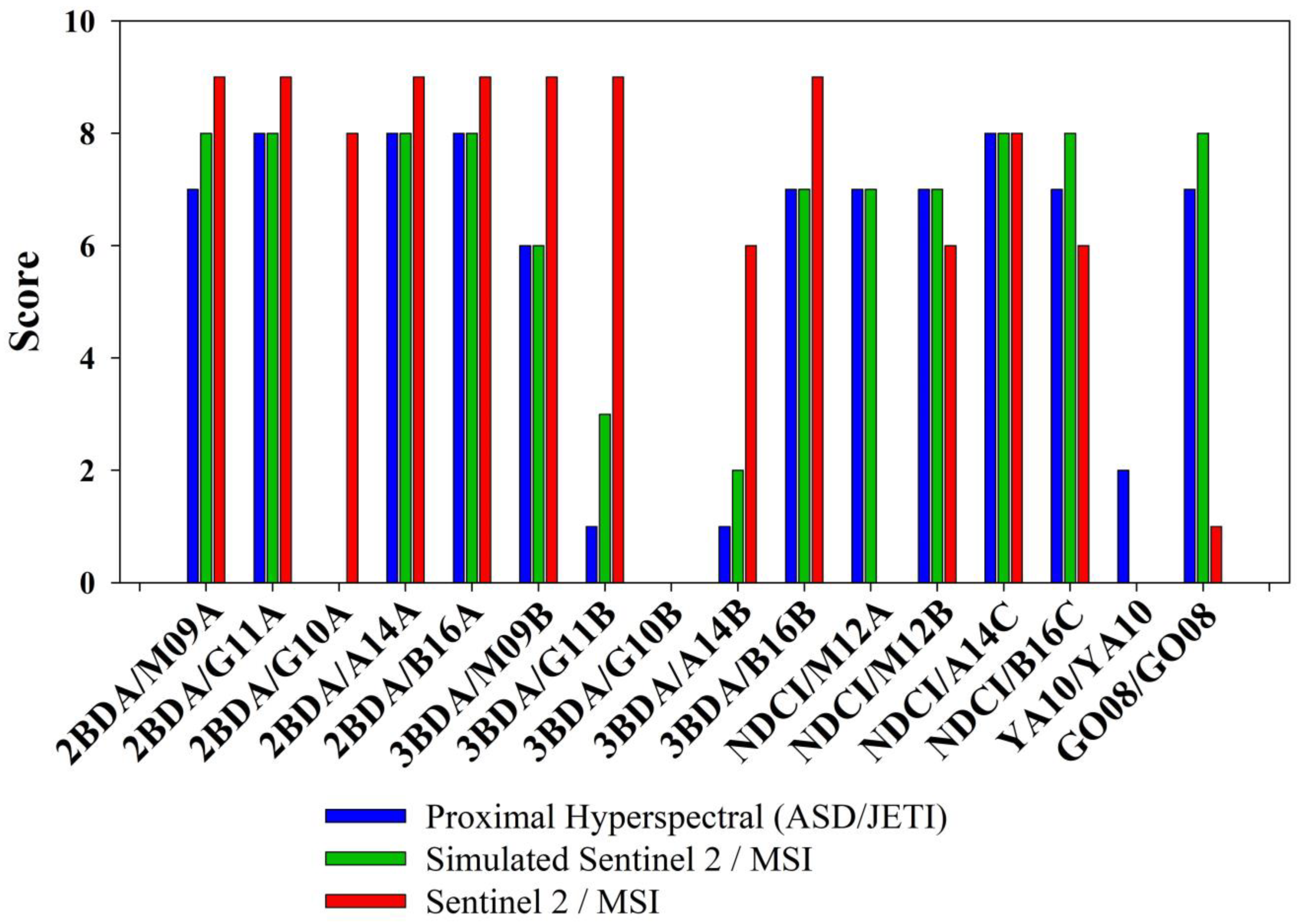 Remotesensing 13 01542 g005