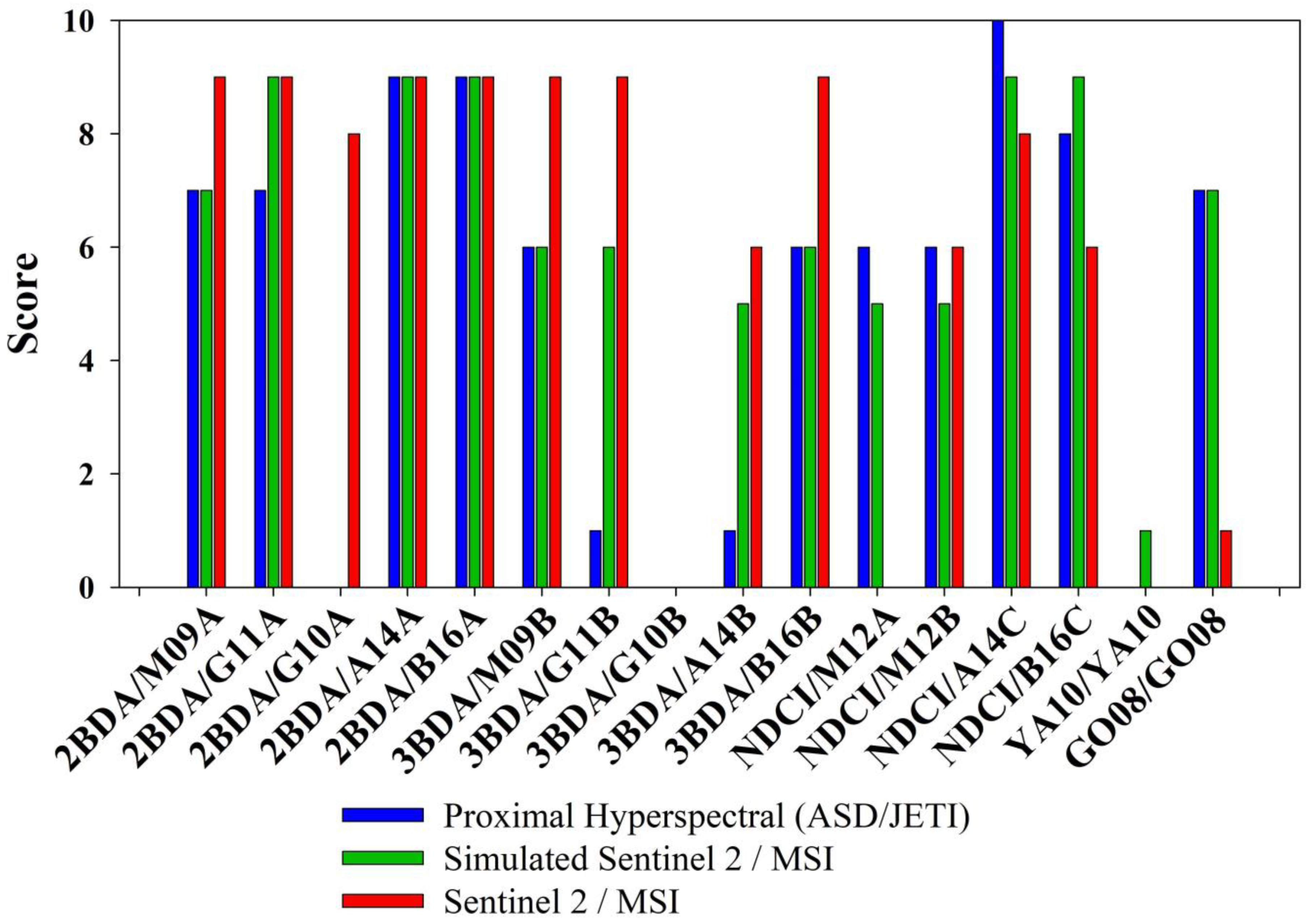 Remotesensing 13 01542 g006