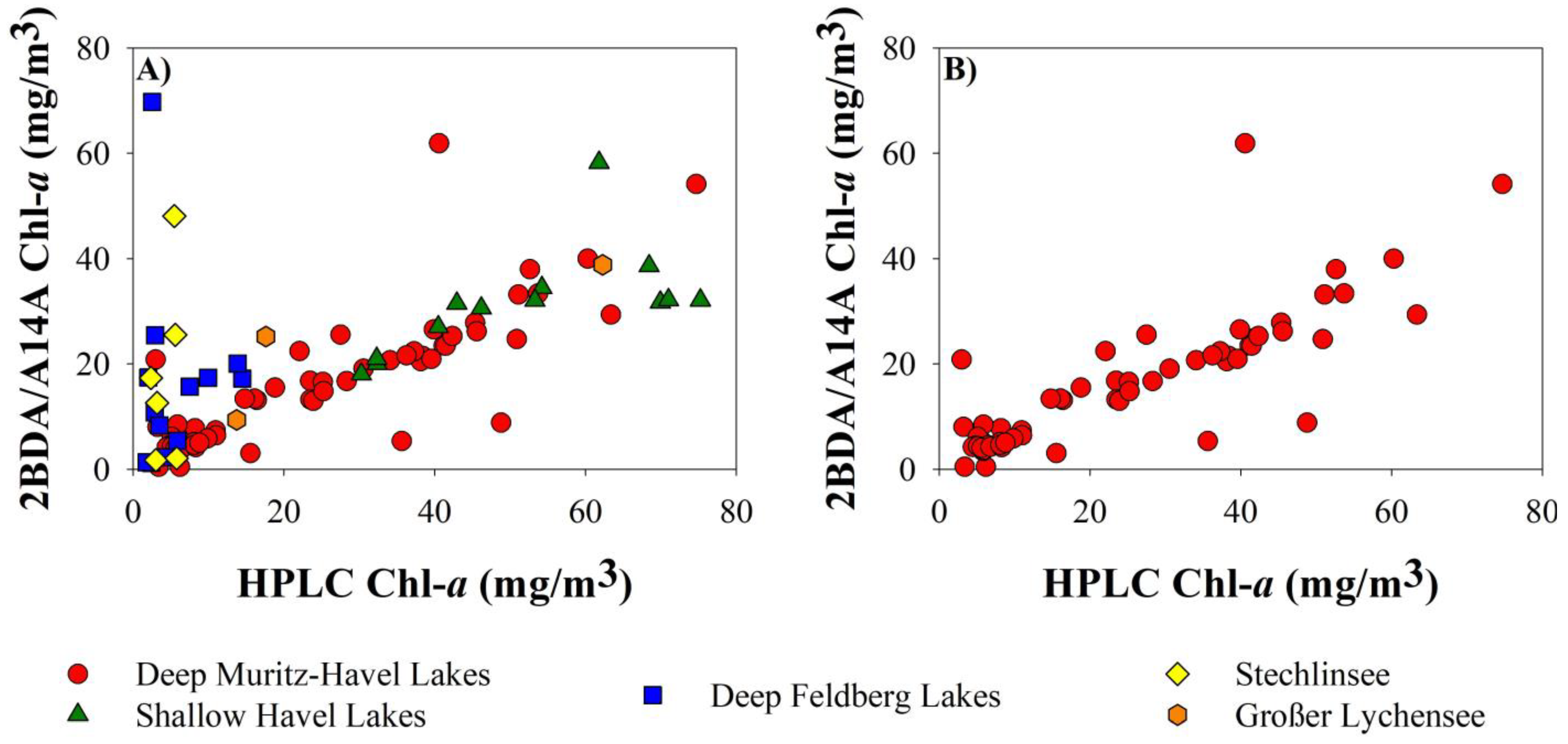 Remotesensing 13 01542 g007