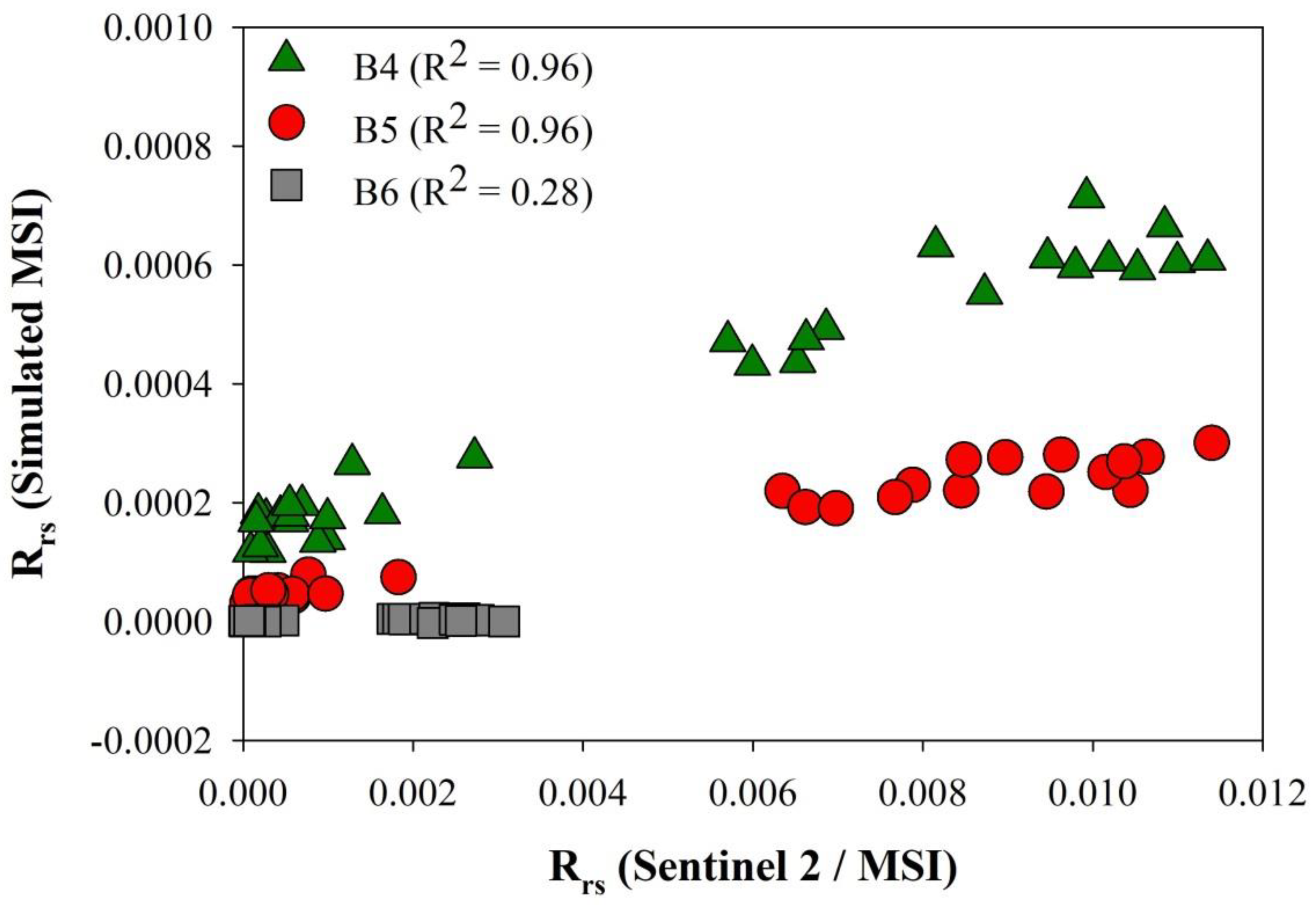 Remotesensing 13 01542 g008