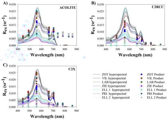 Remotesensing 13 01542 g0a1
