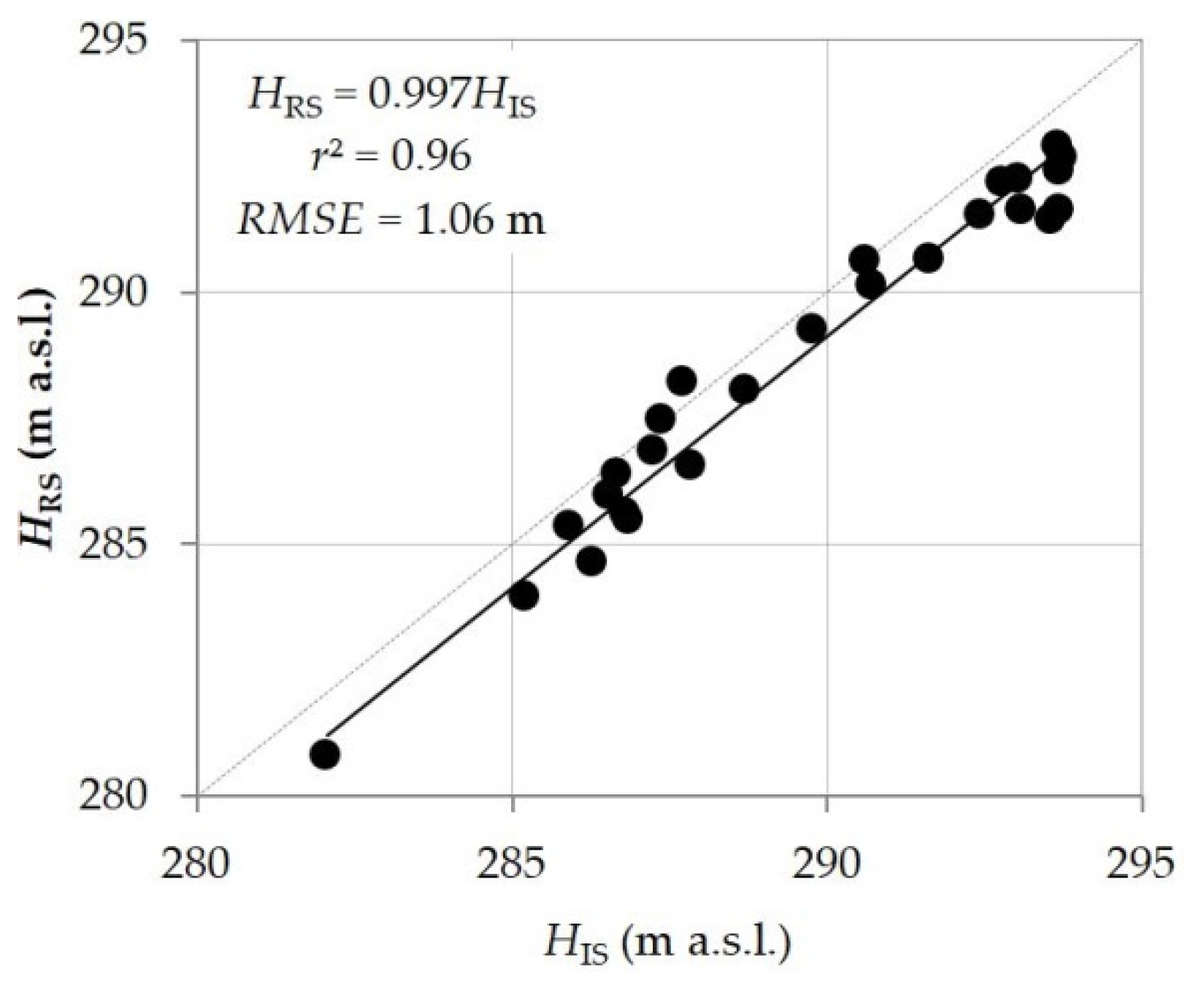 Remotesensing 13 01543 g004