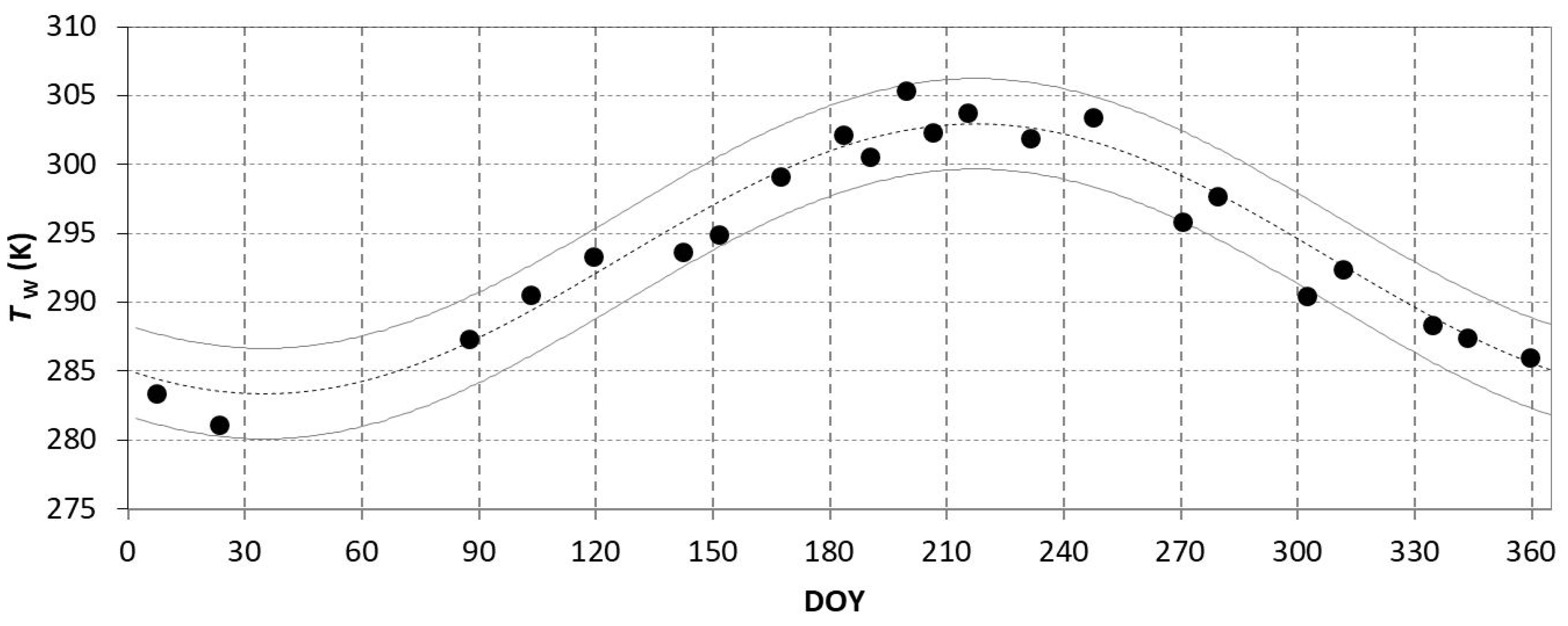 Remotesensing 13 01543 g005