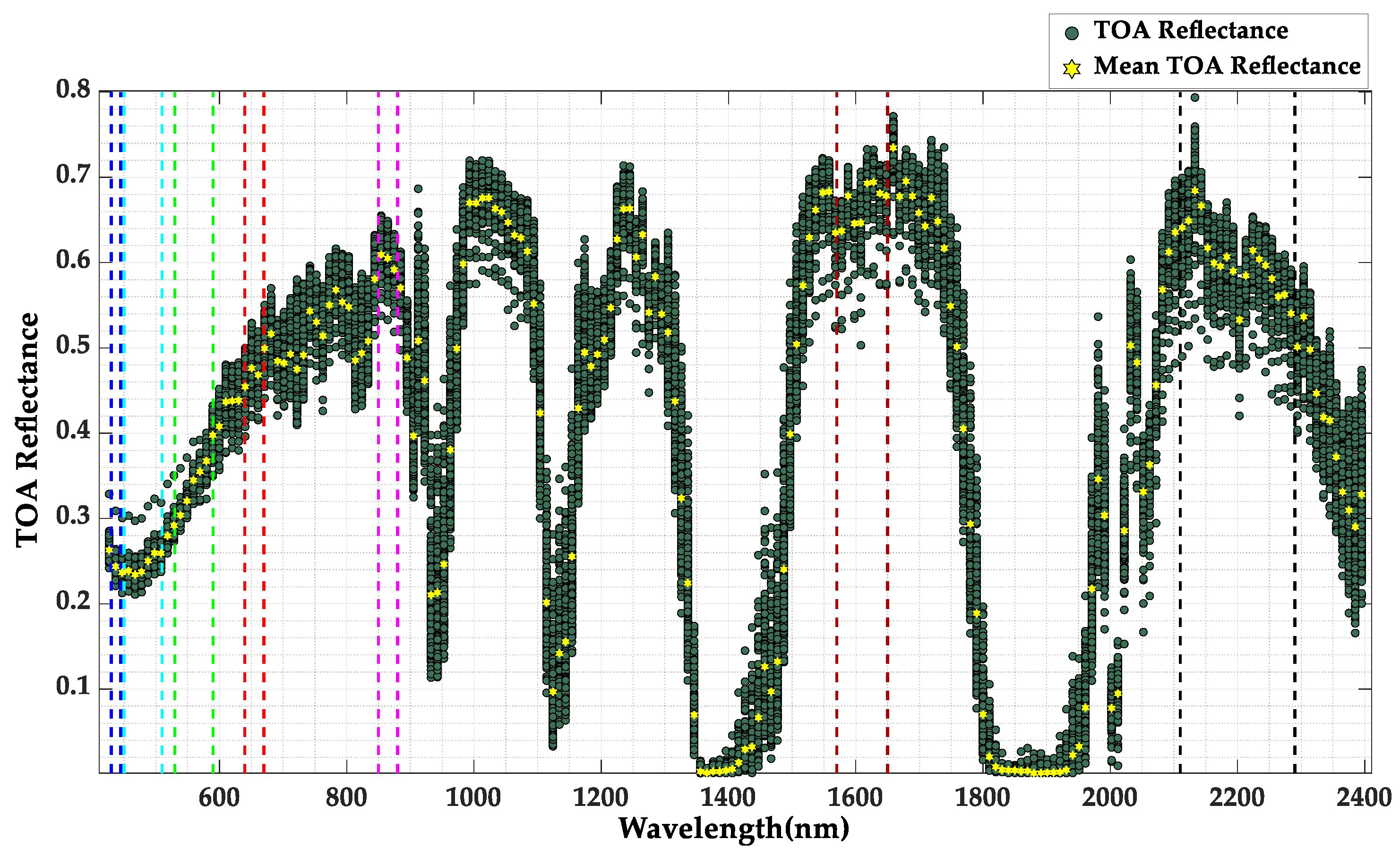 Remotesensing 13 01545 g002 Remotesensing 13 01545 g002
