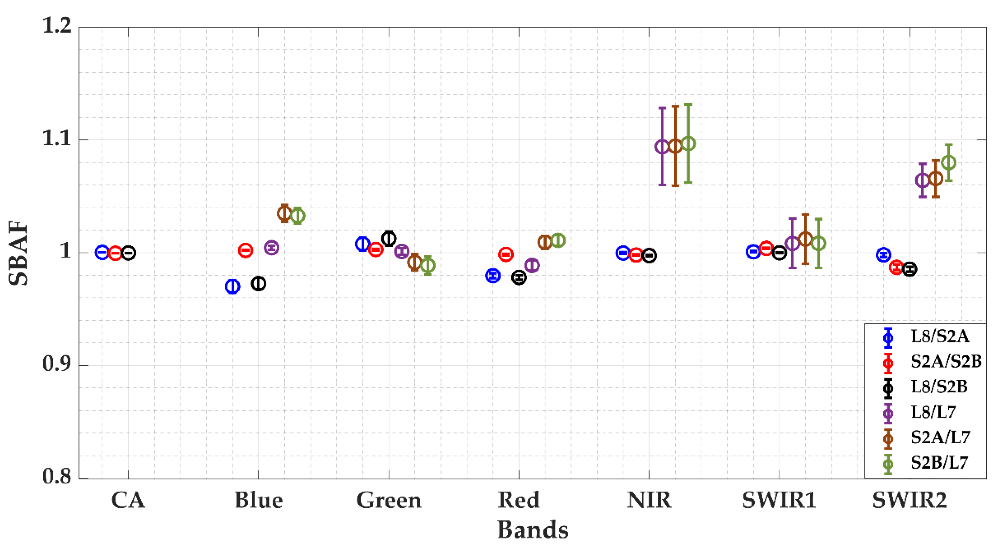 Remotesensing 13 01545 g003 Remotesensing 13 01545 g003