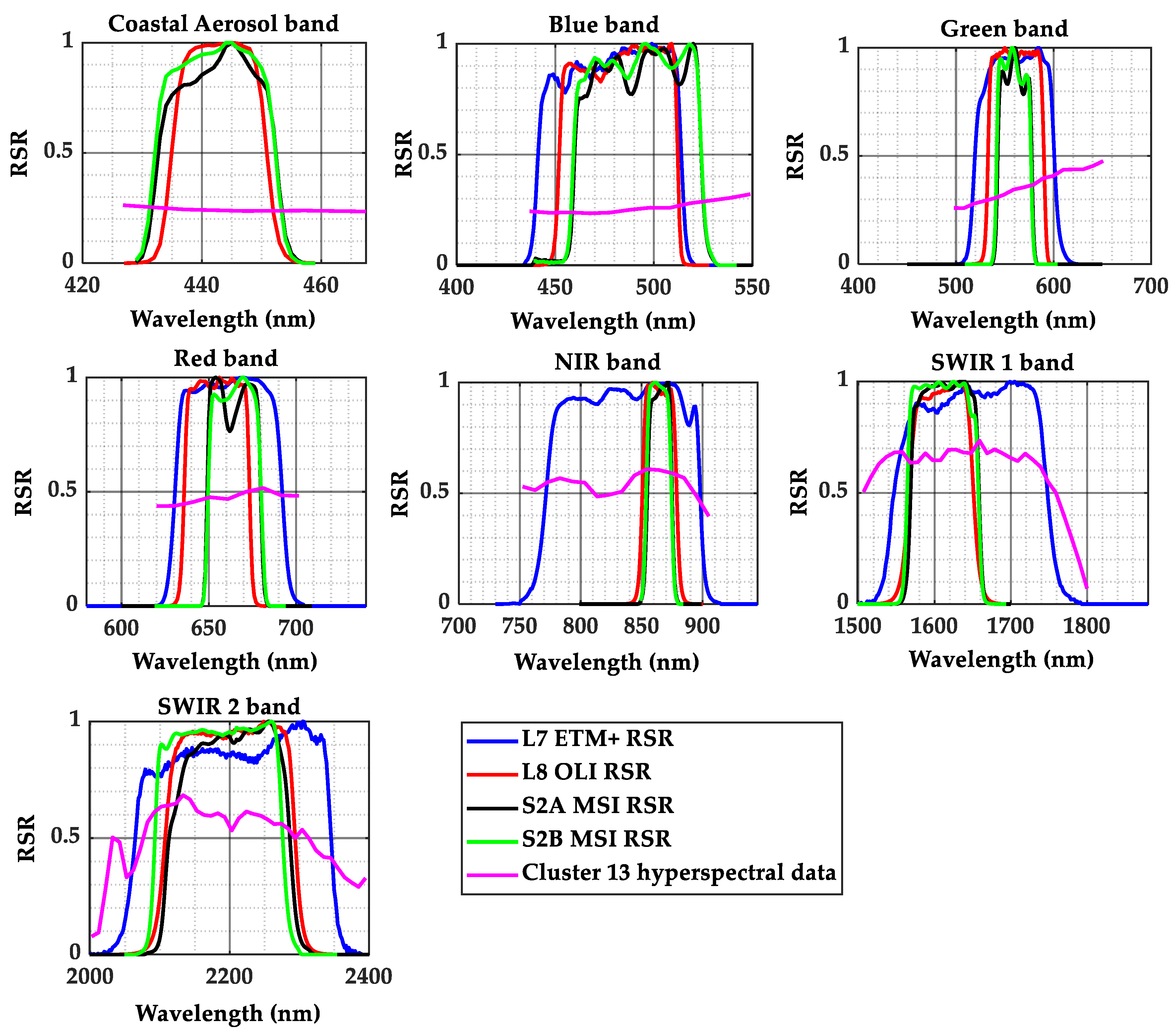 Remotesensing 13 01545 g004 Remotesensing 13 01545 g004