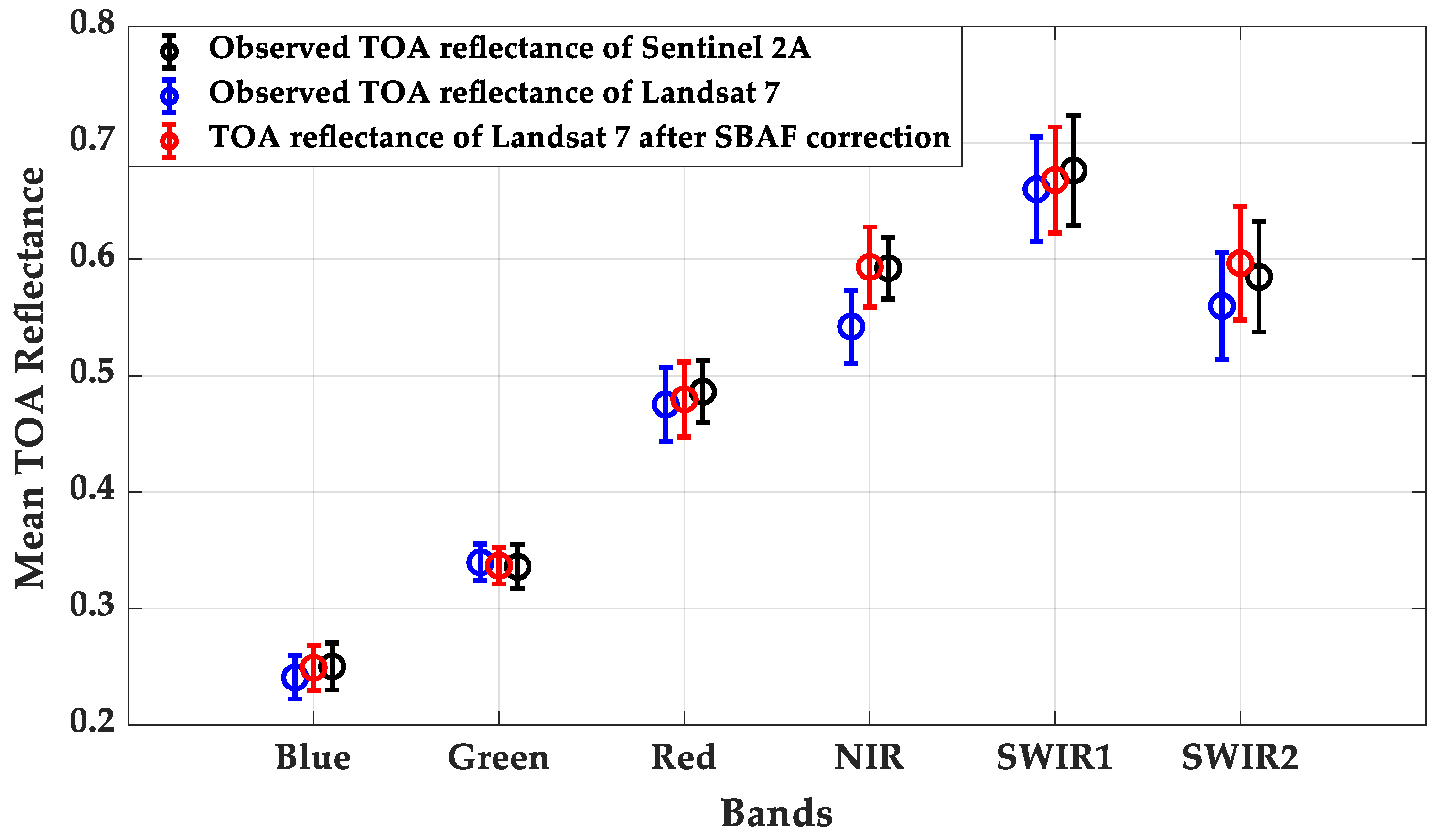 Remotesensing 13 01545 g005 Remotesensing 13 01545 g005