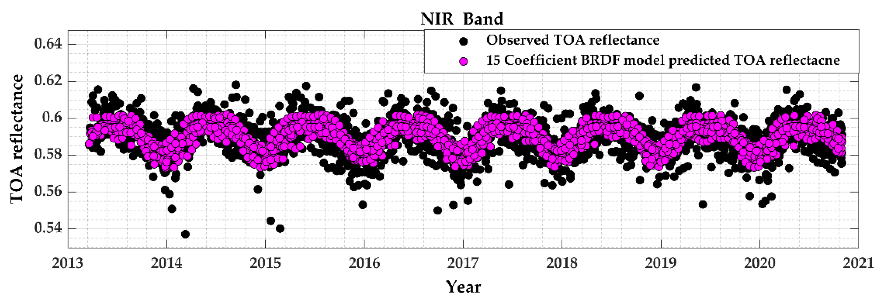 Remotesensing 13 01545 g006 Remotesensing 13 01545 g006