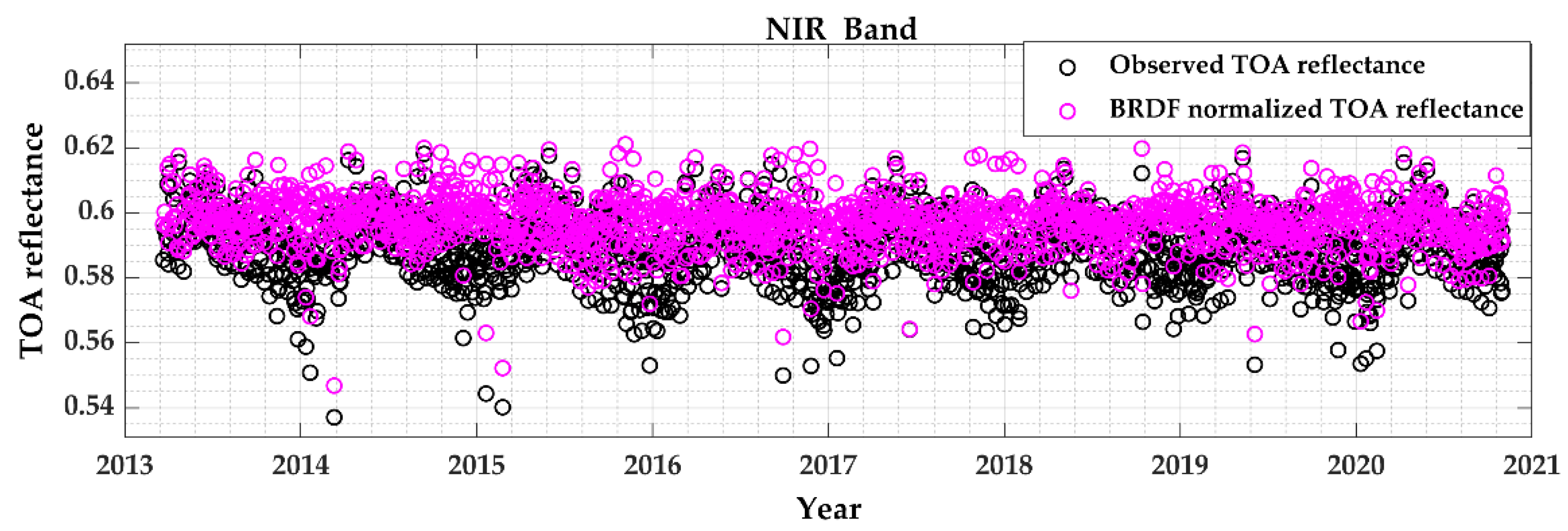 Remotesensing 13 01545 g007 Remotesensing 13 01545 g007