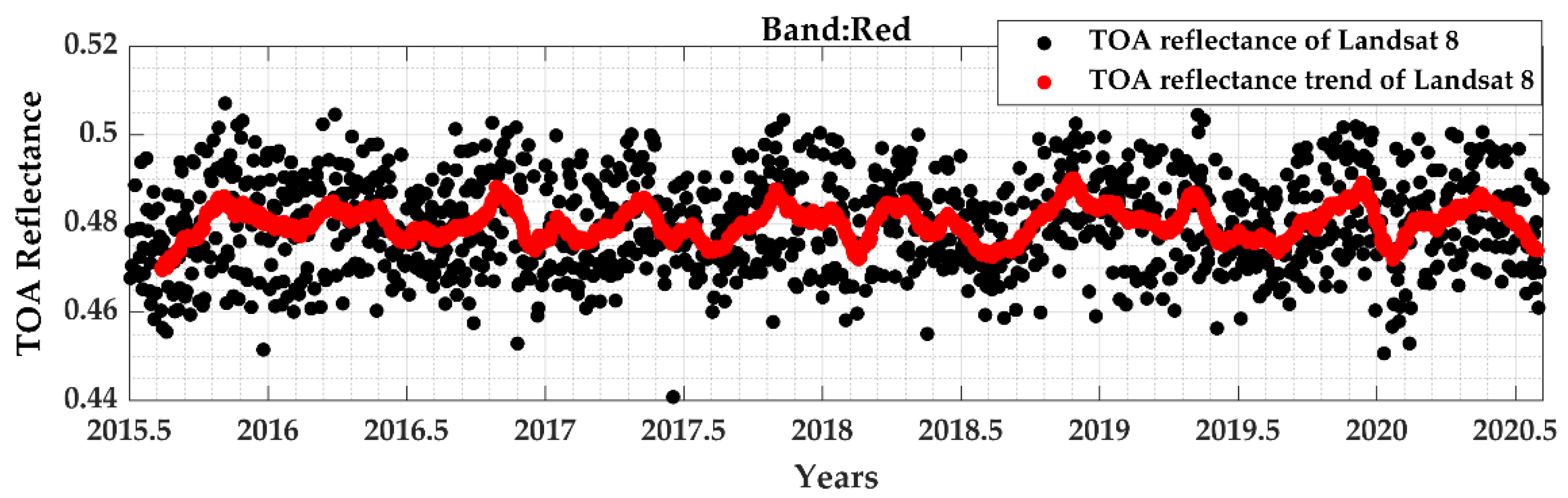 Remotesensing 13 01545 g008 Remotesensing 13 01545 g008