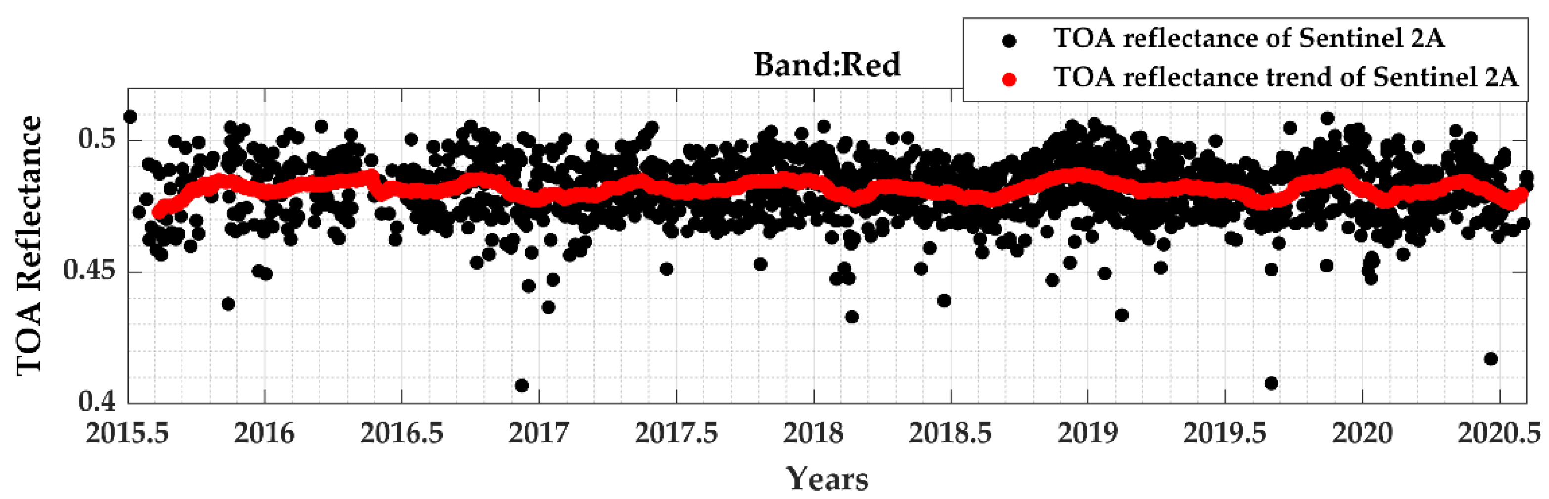 Remotesensing 13 01545 g009 Remotesensing 13 01545 g009