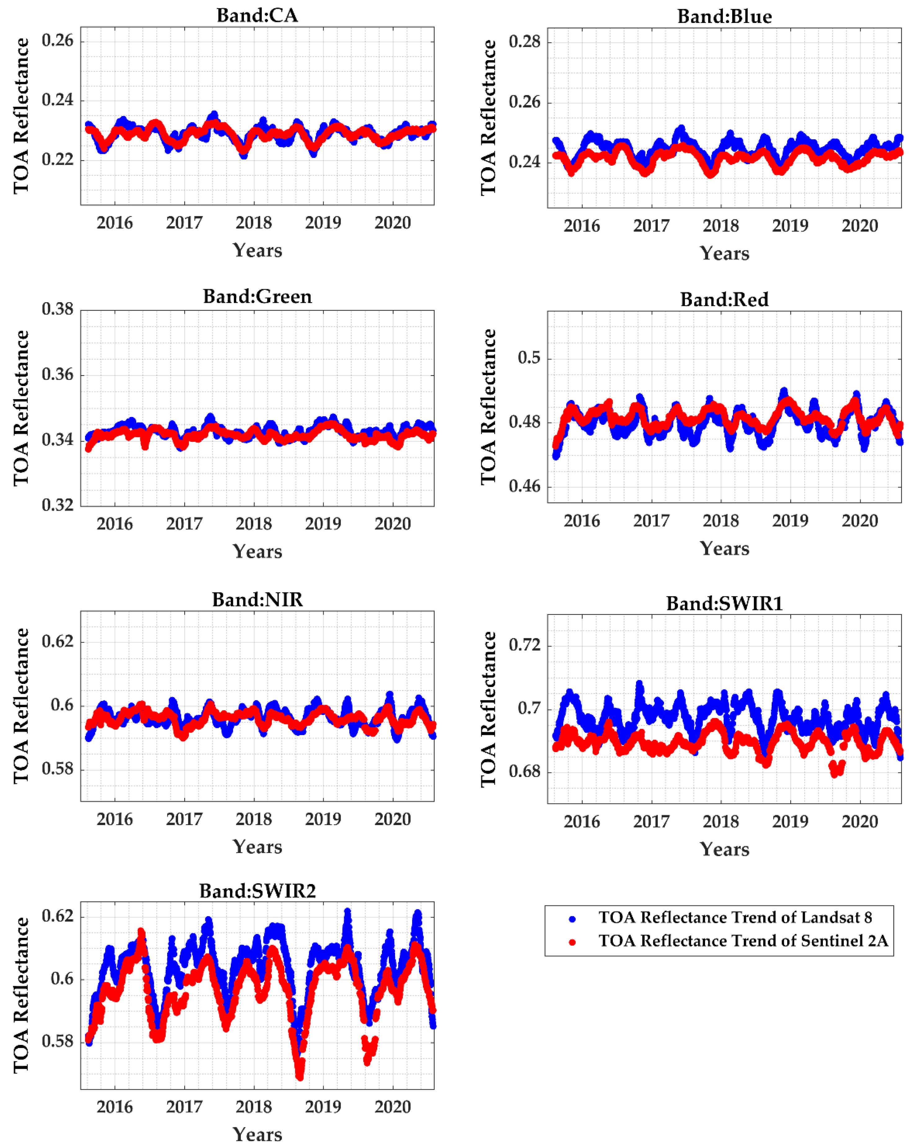 Remotesensing 13 01545 g010 Remotesensing 13 01545 g010