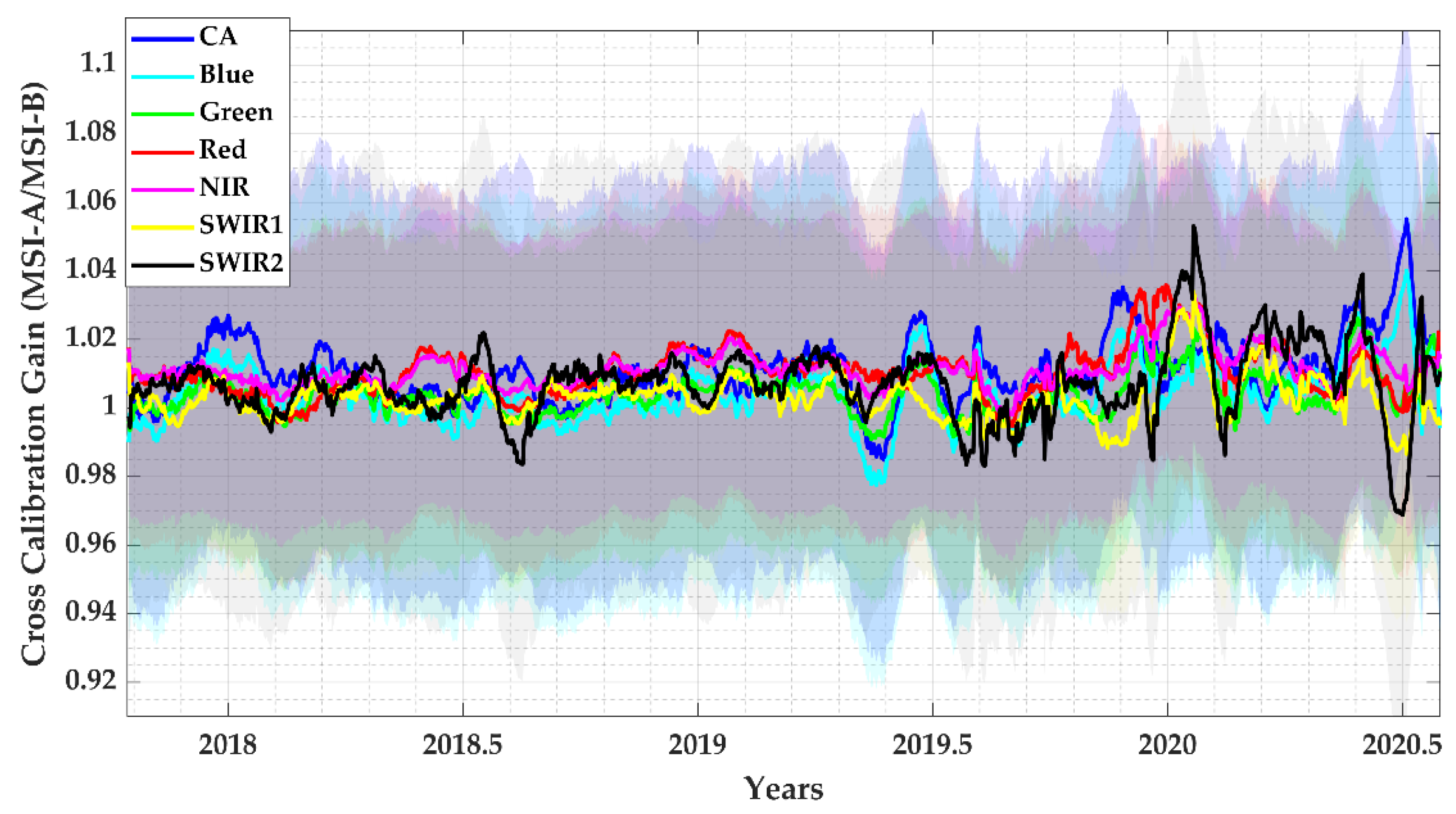 Remotesensing 13 01545 g012 Remotesensing 13 01545 g012