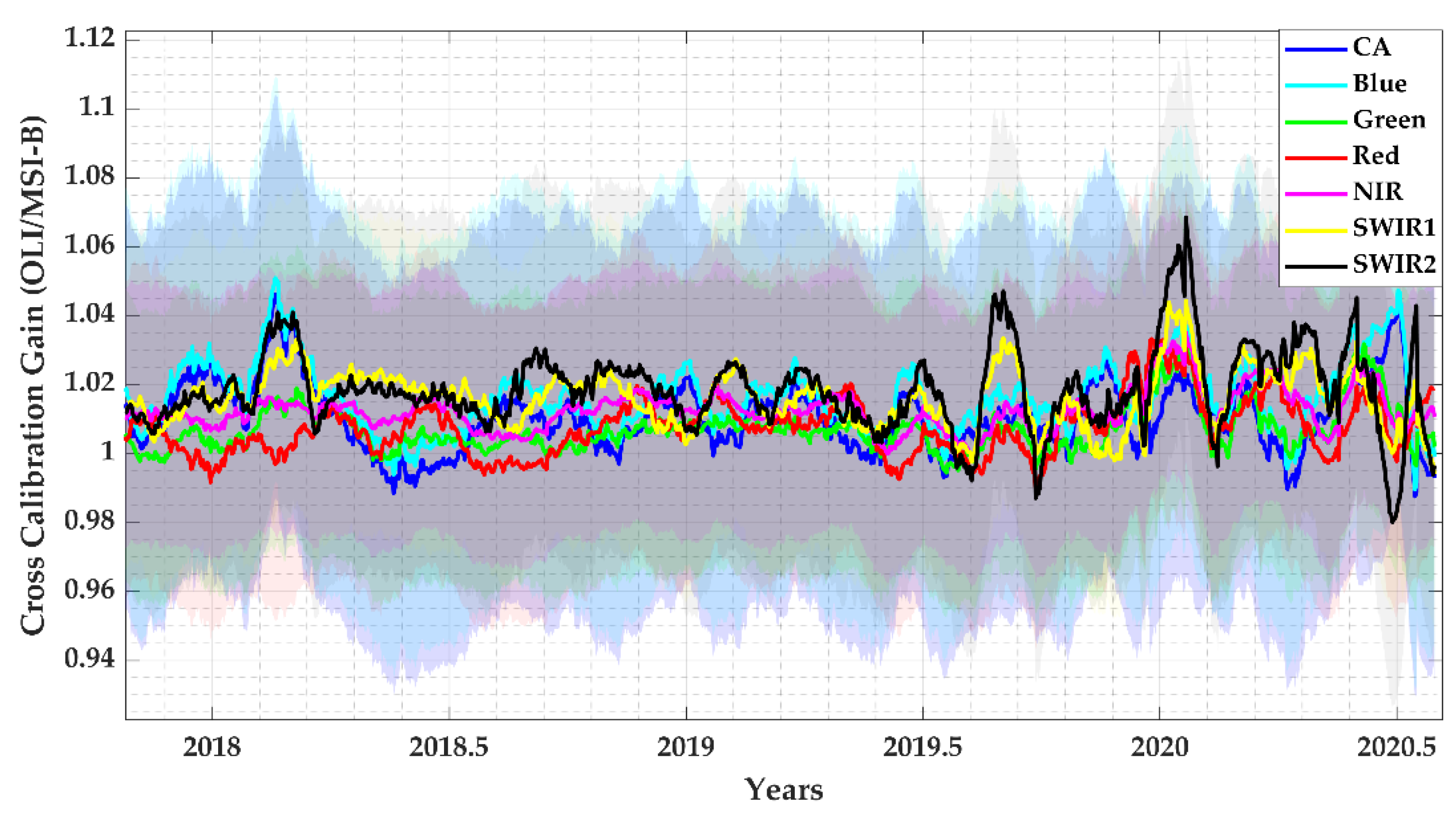 Remotesensing 13 01545 g013 Remotesensing 13 01545 g013