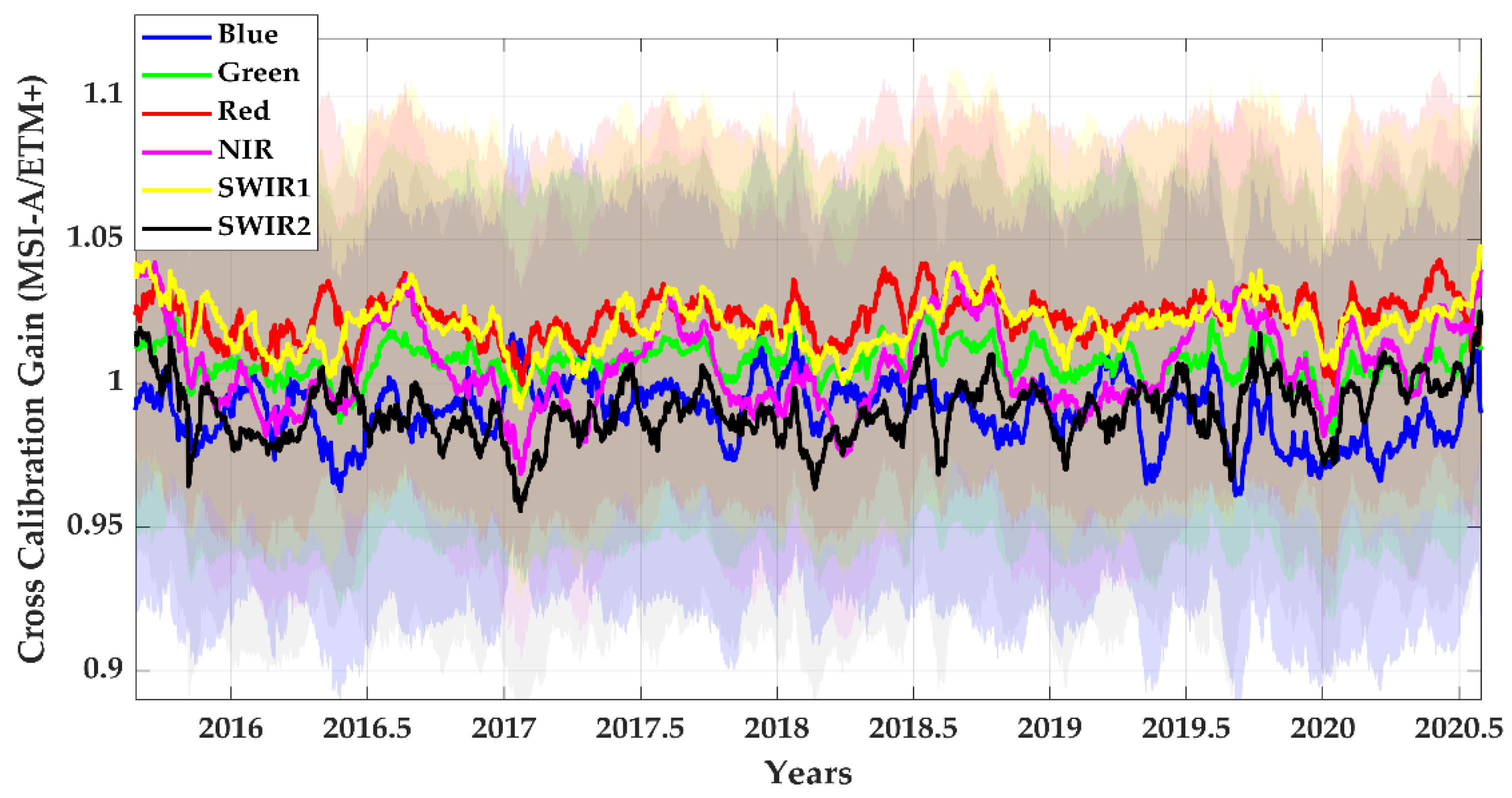 Remotesensing 13 01545 g015 Remotesensing 13 01545 g015