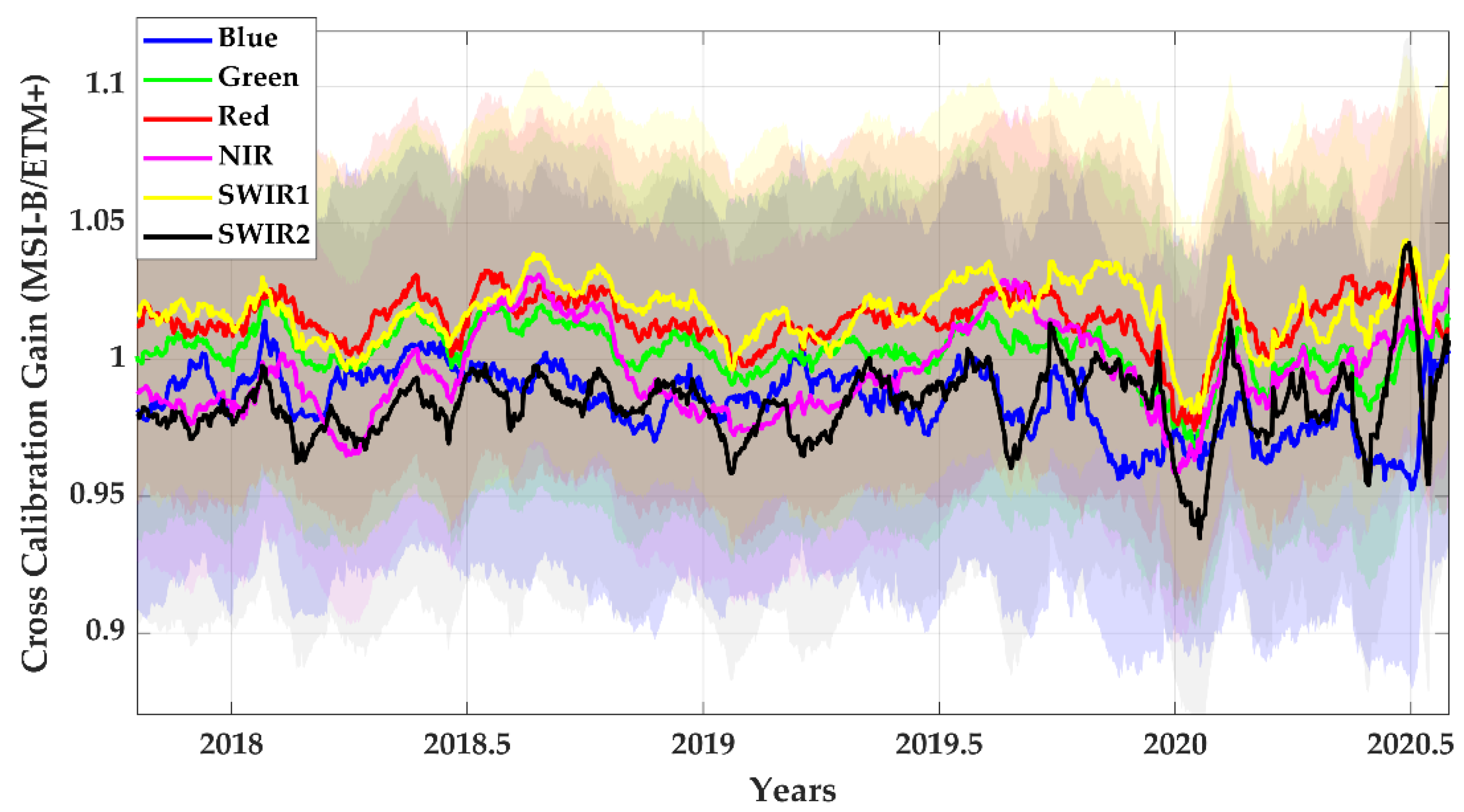 Remotesensing 13 01545 g016 Remotesensing 13 01545 g016