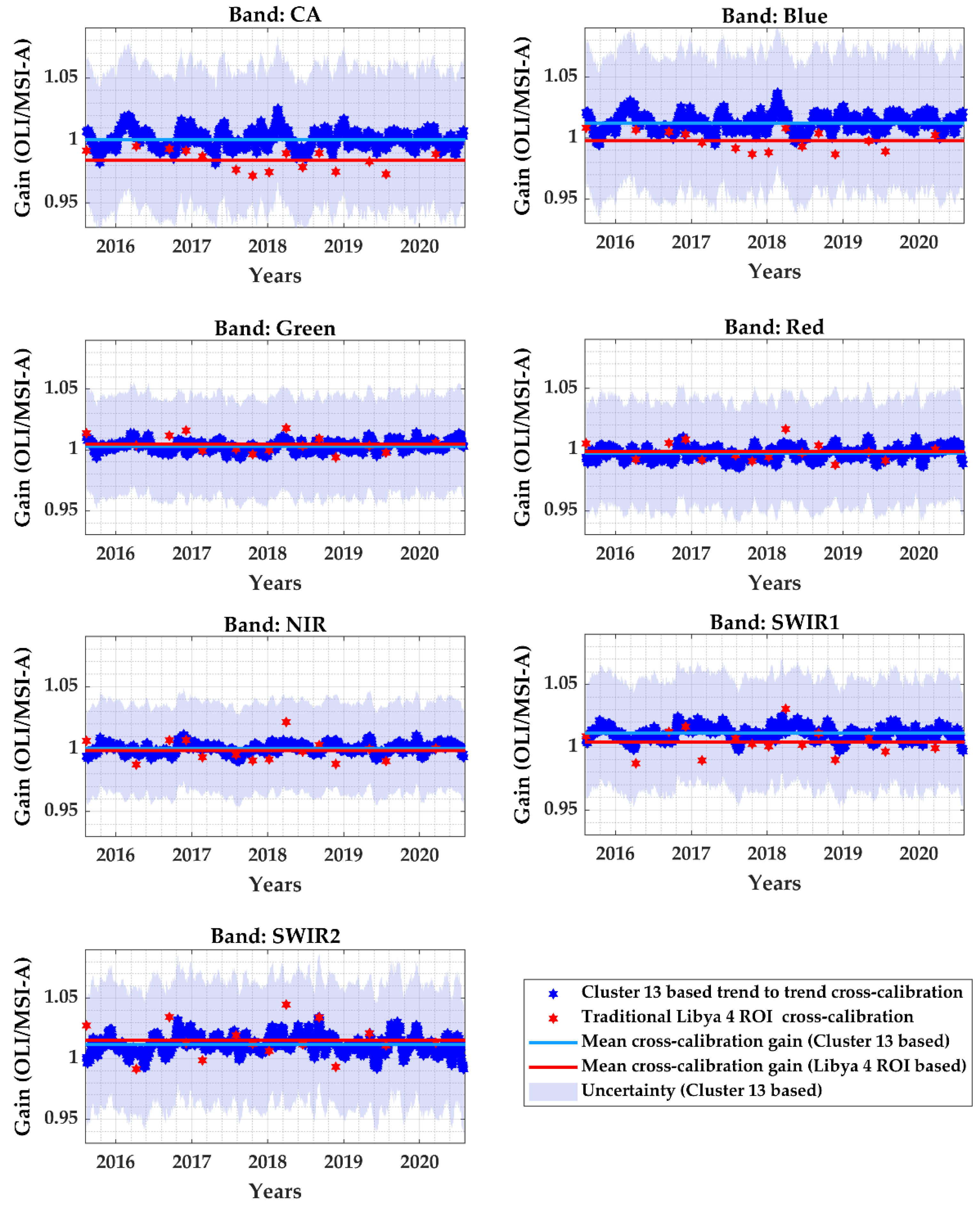 Remotesensing 13 01545 g018 Remotesensing 13 01545 g018
