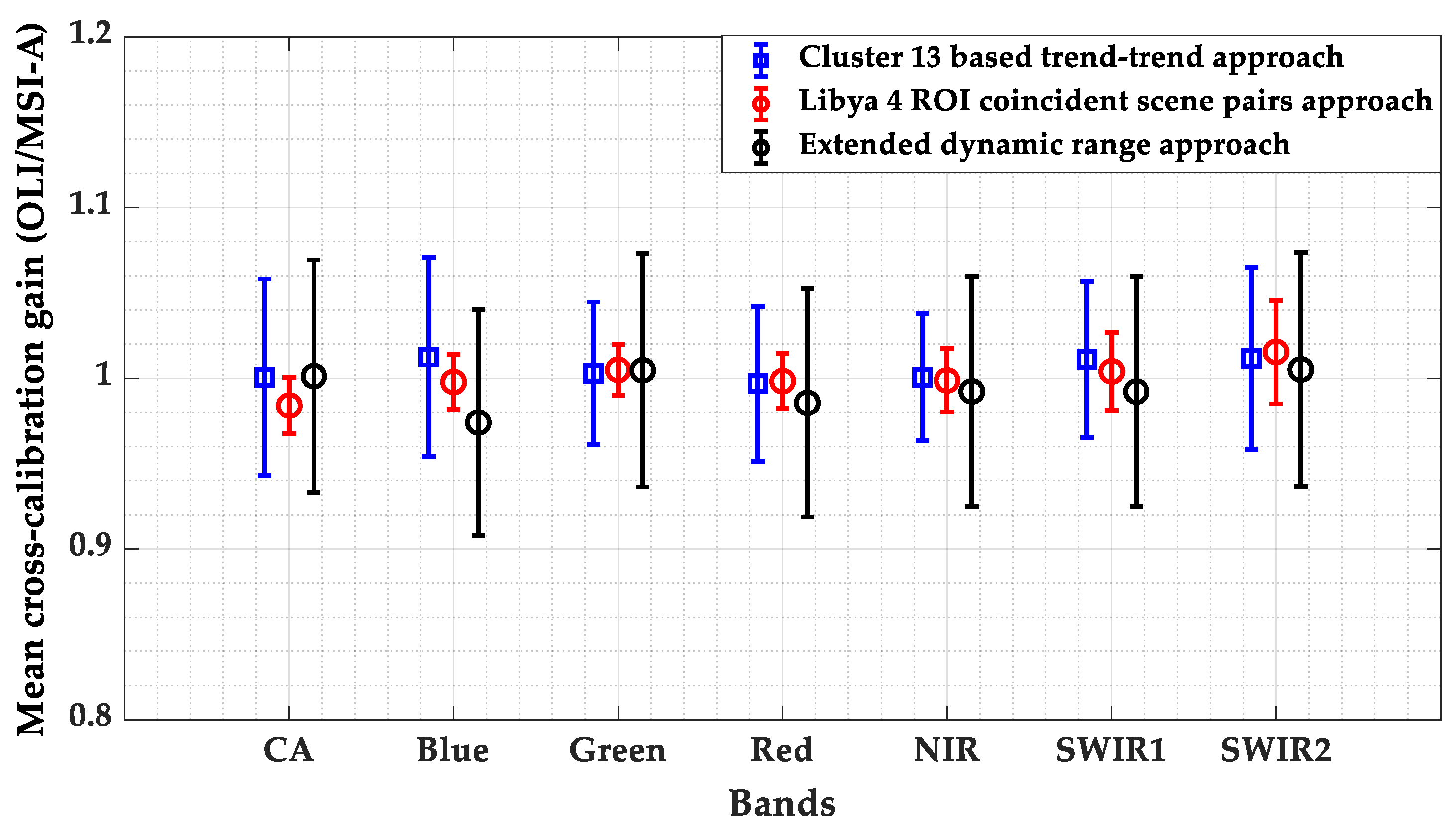 Remotesensing 13 01545 g019 Remotesensing 13 01545 g019