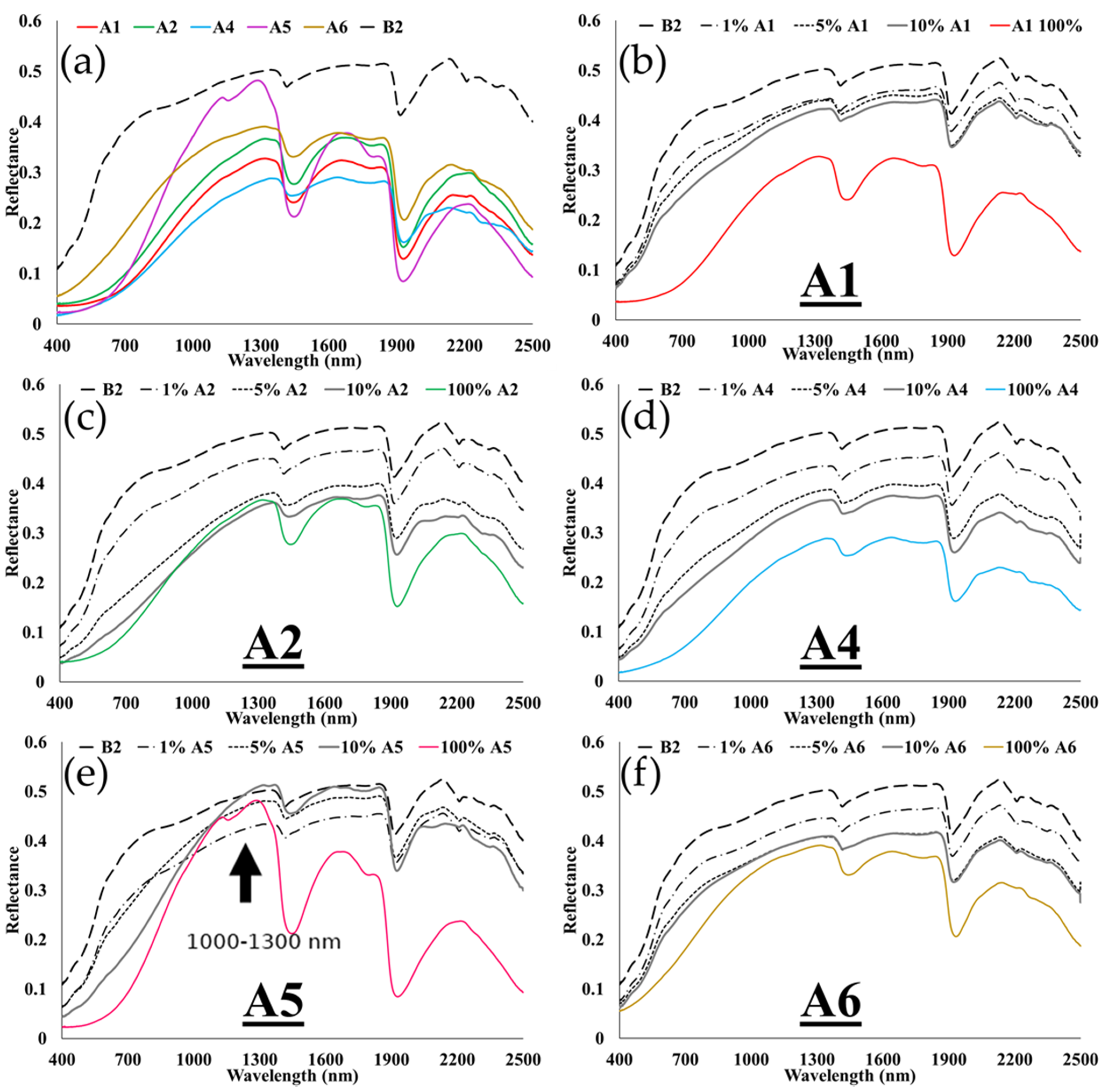 Remotesensing 13 01549 g003
