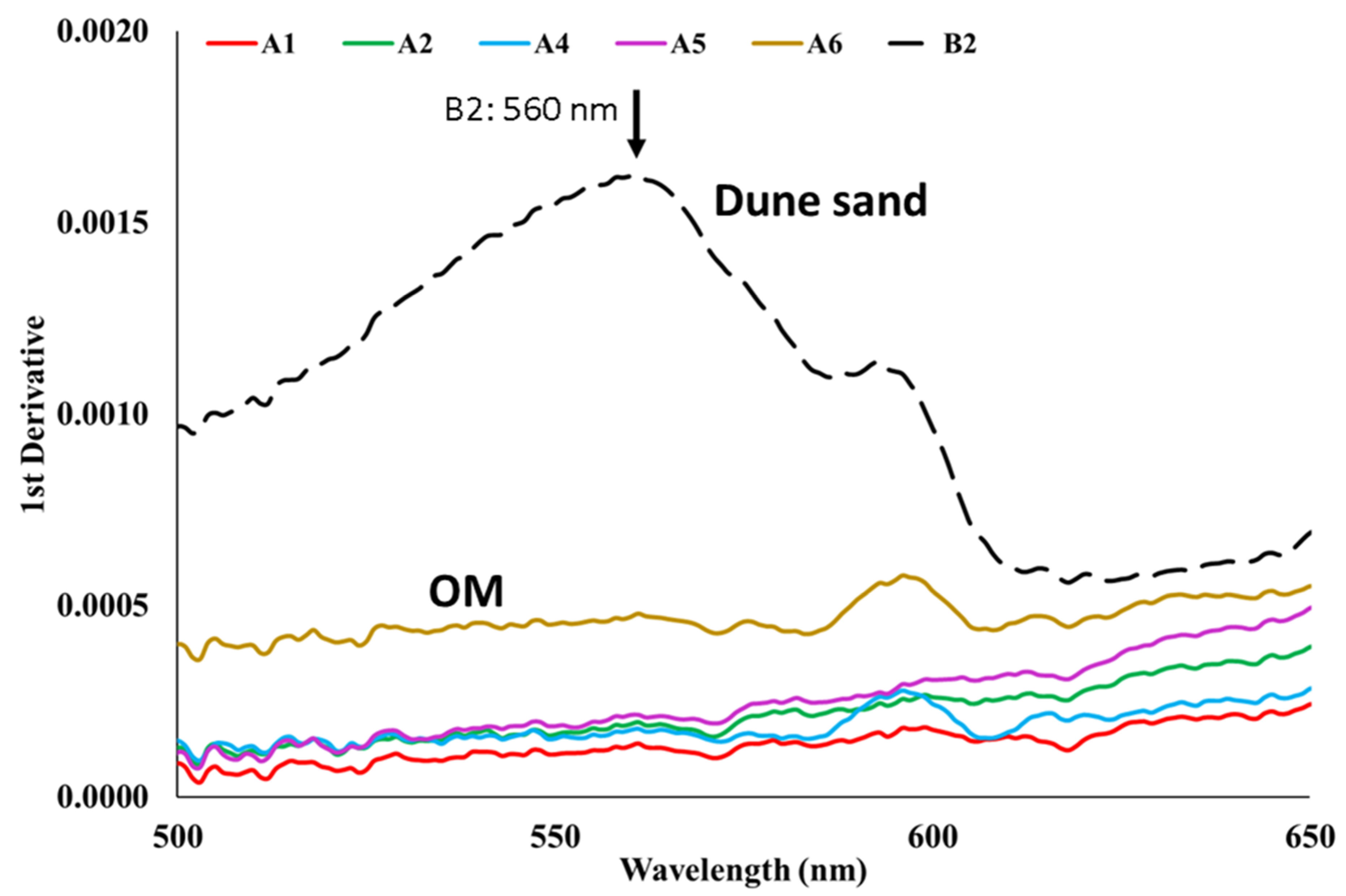 Remotesensing 13 01549 g005