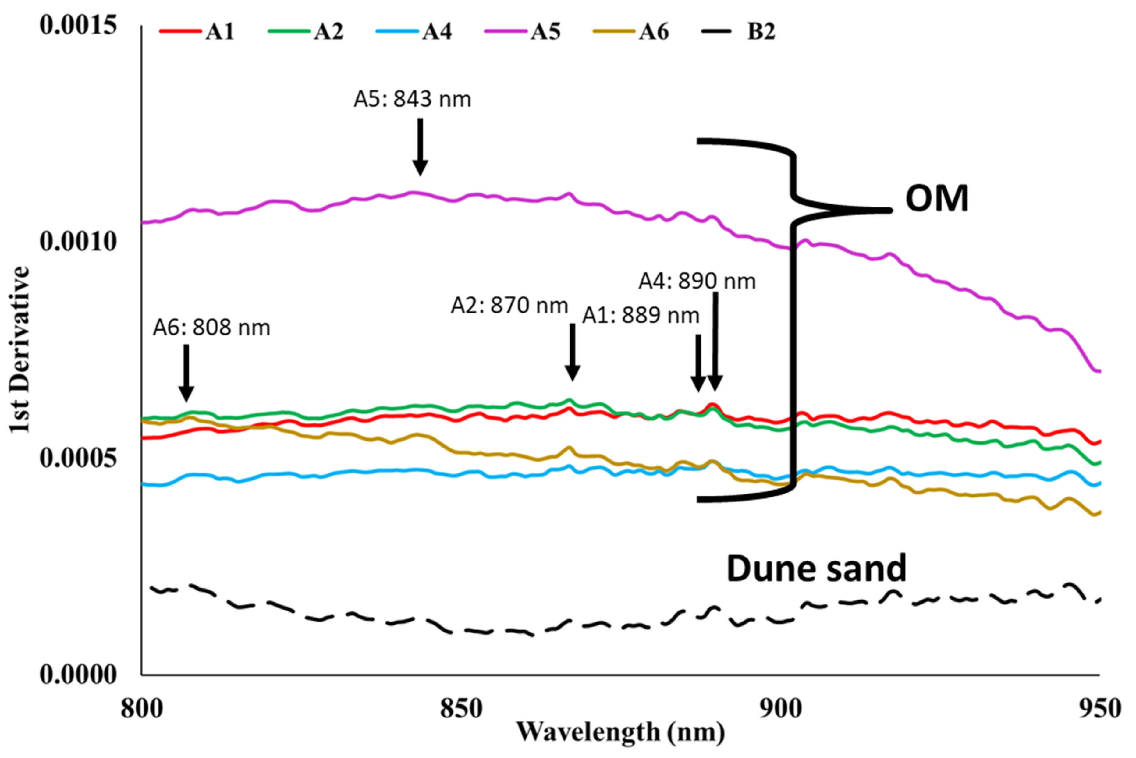 Remotesensing 13 01549 g006