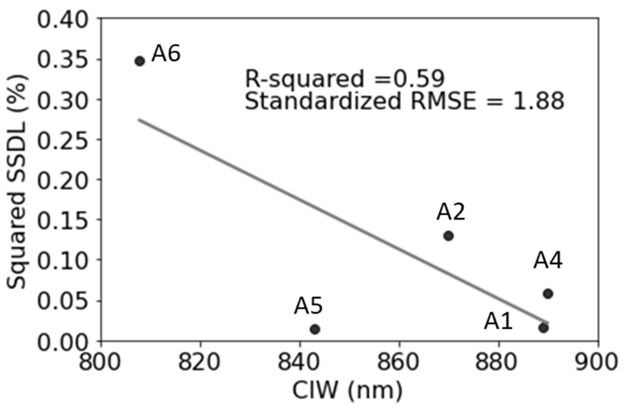 Remotesensing 13 01549 g008