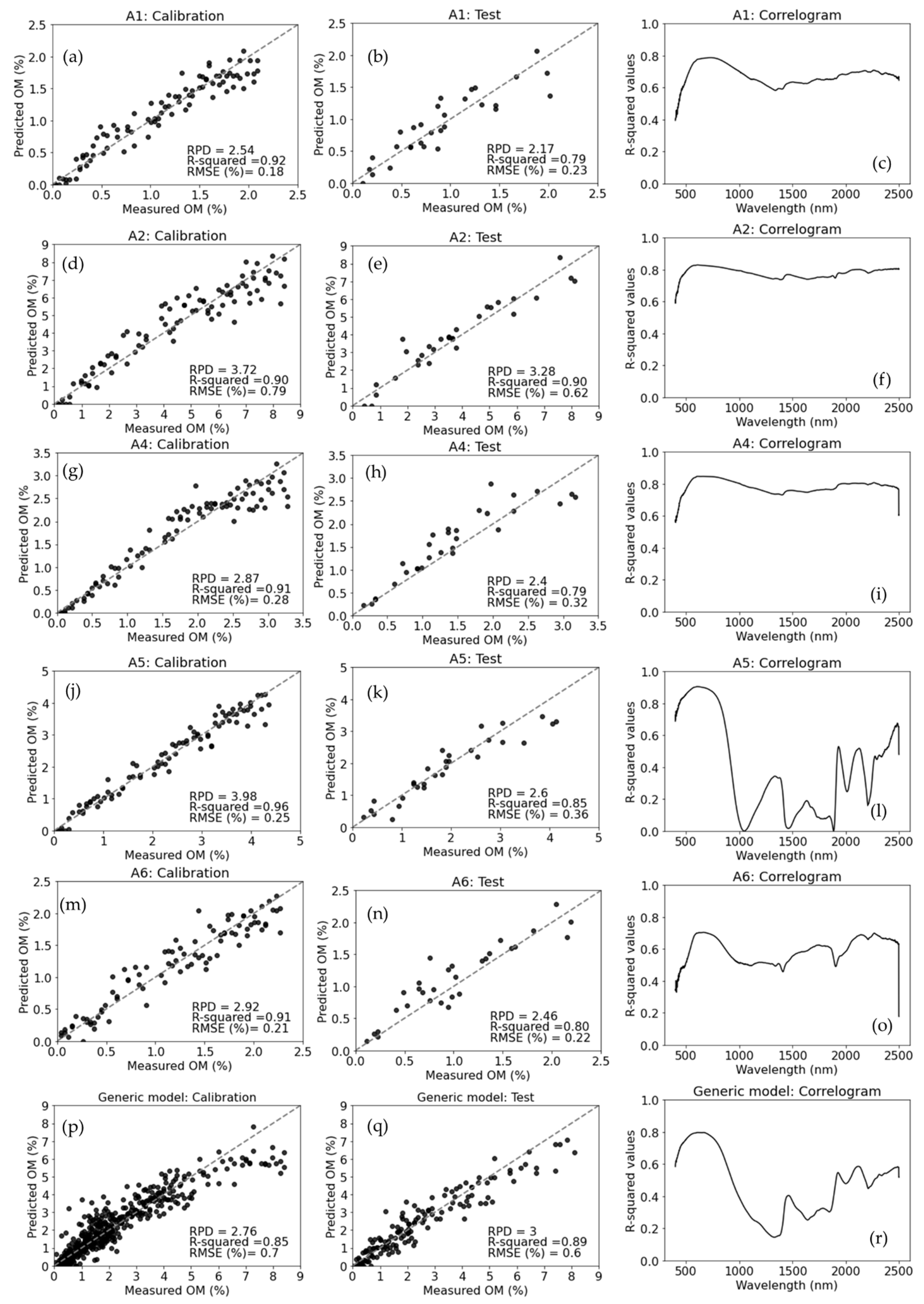 Remotesensing 13 01549 g010