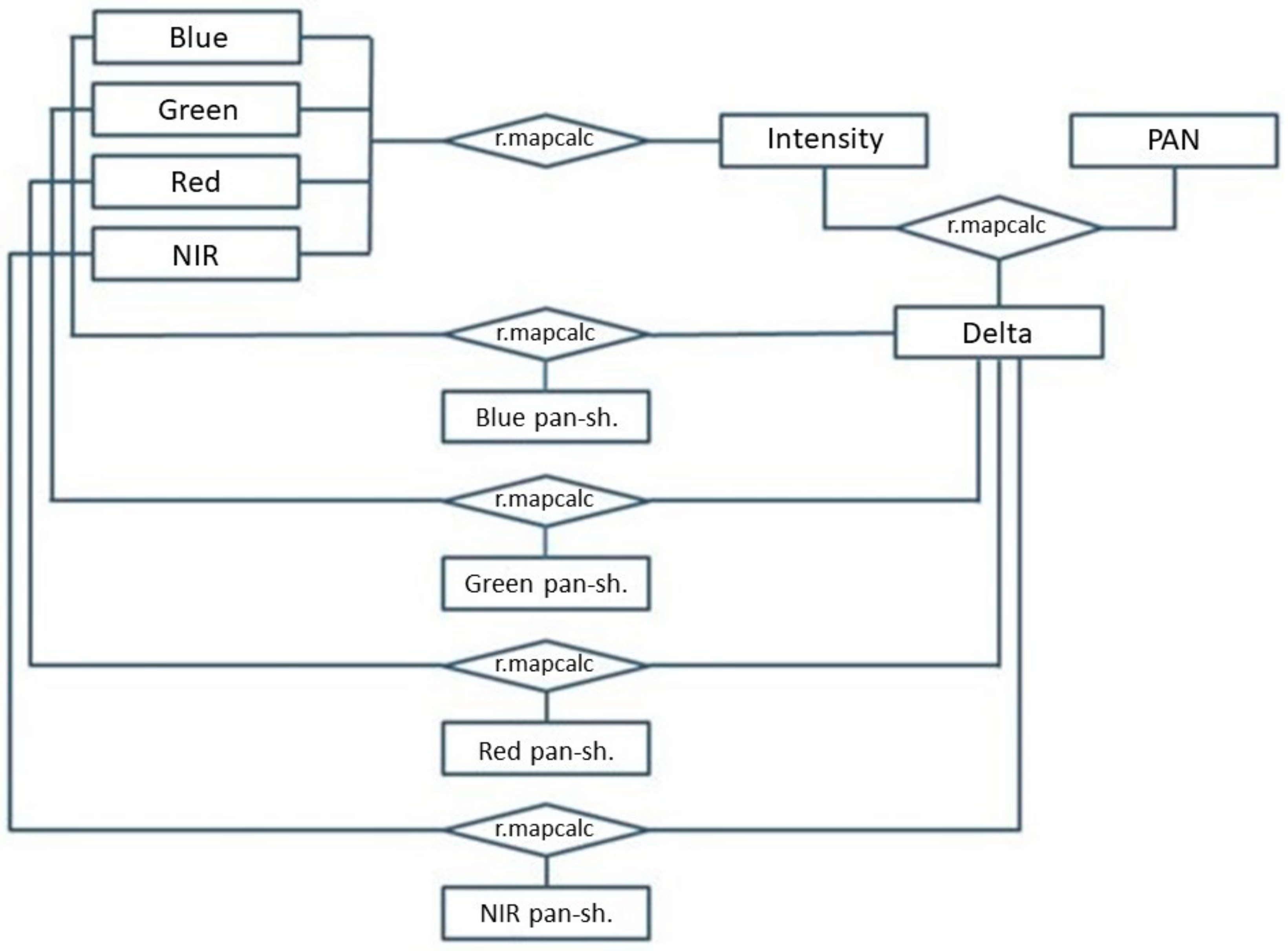 Remotesensing 13 01550 g003