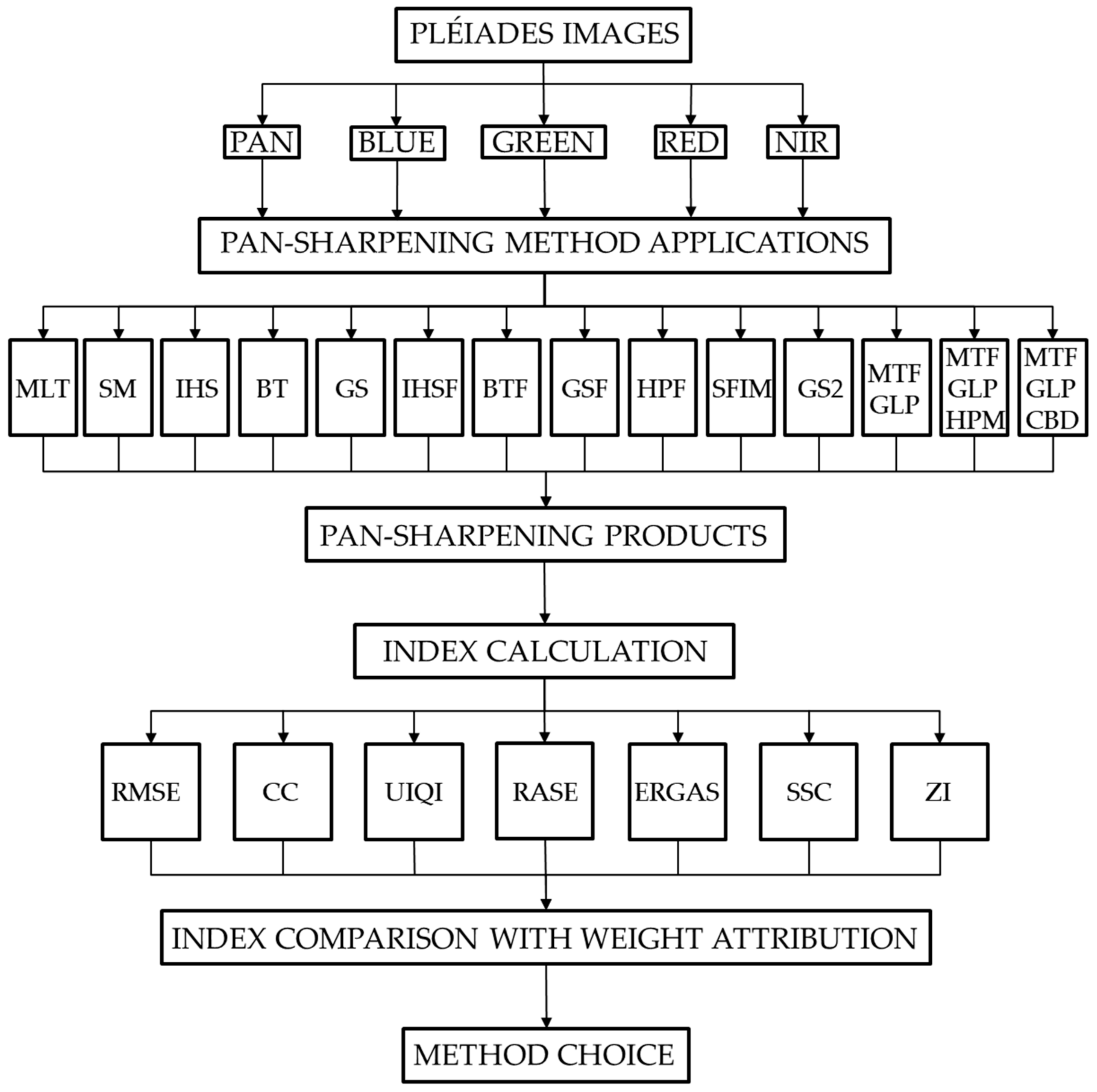 Remotesensing 13 01550 g004