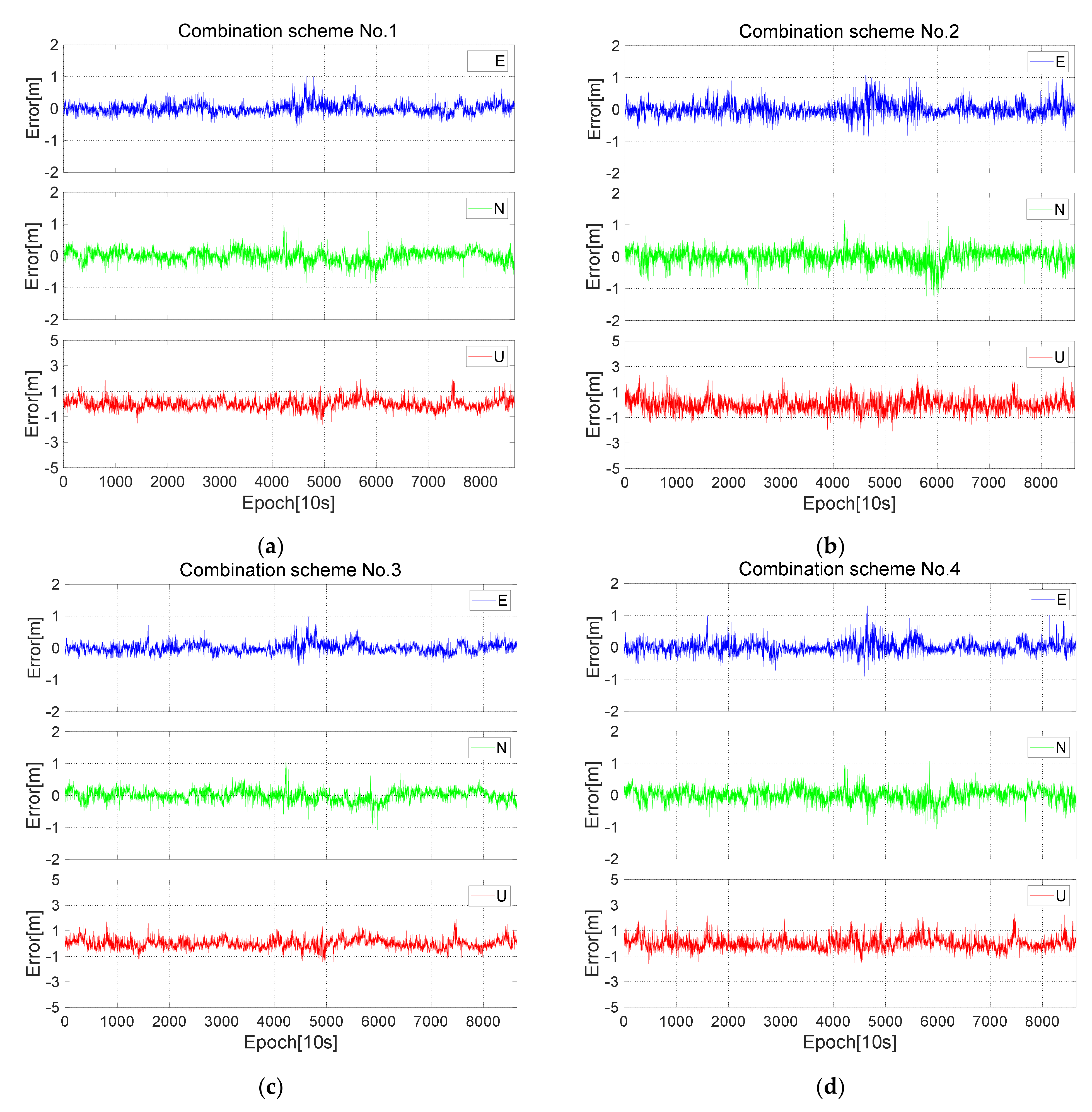 Remotesensing 13 01551 g008