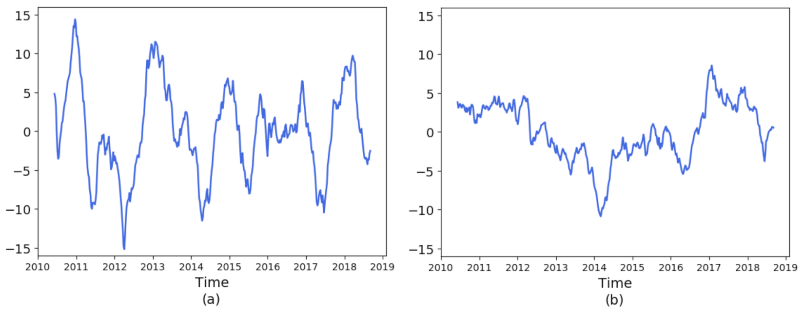 Remotesensing 13 01554 g007