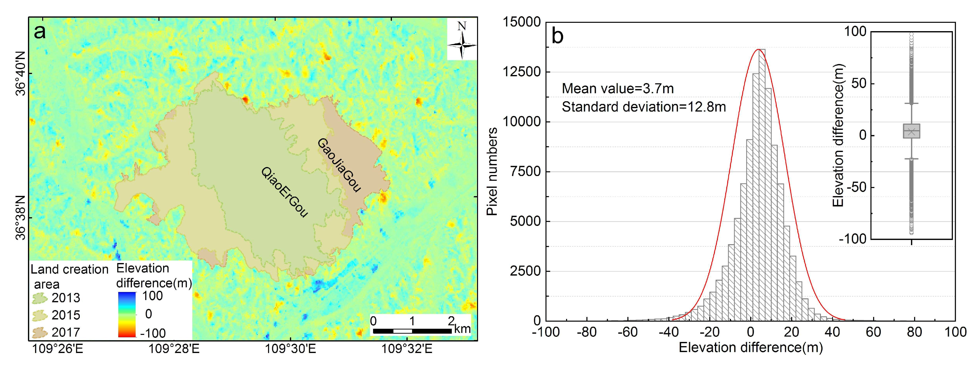 Remotesensing 13 01556 g005
