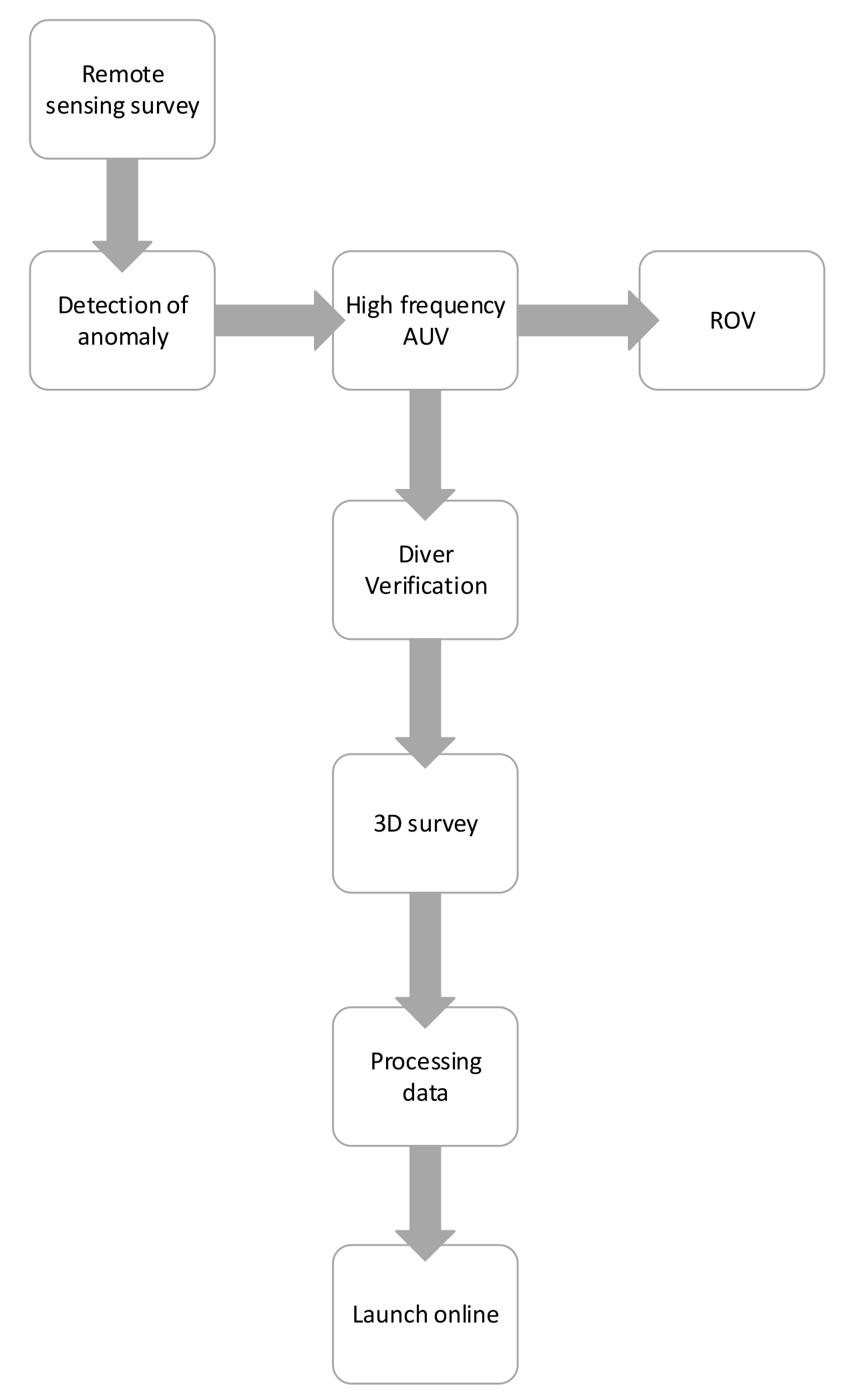 Remotesensing 13 01558 g001 Remotesensing 13 01558 g001