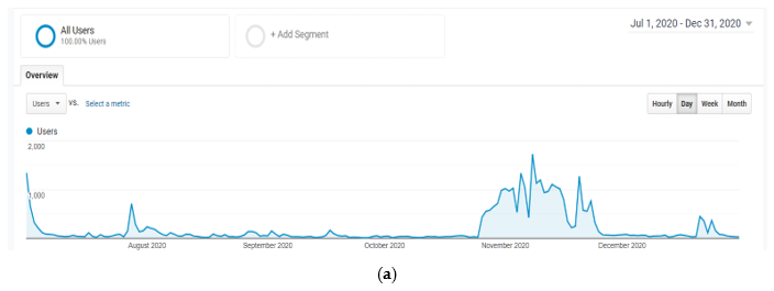 Remotesensing 13 01558 g013a Remotesensing 13 01558 g013a