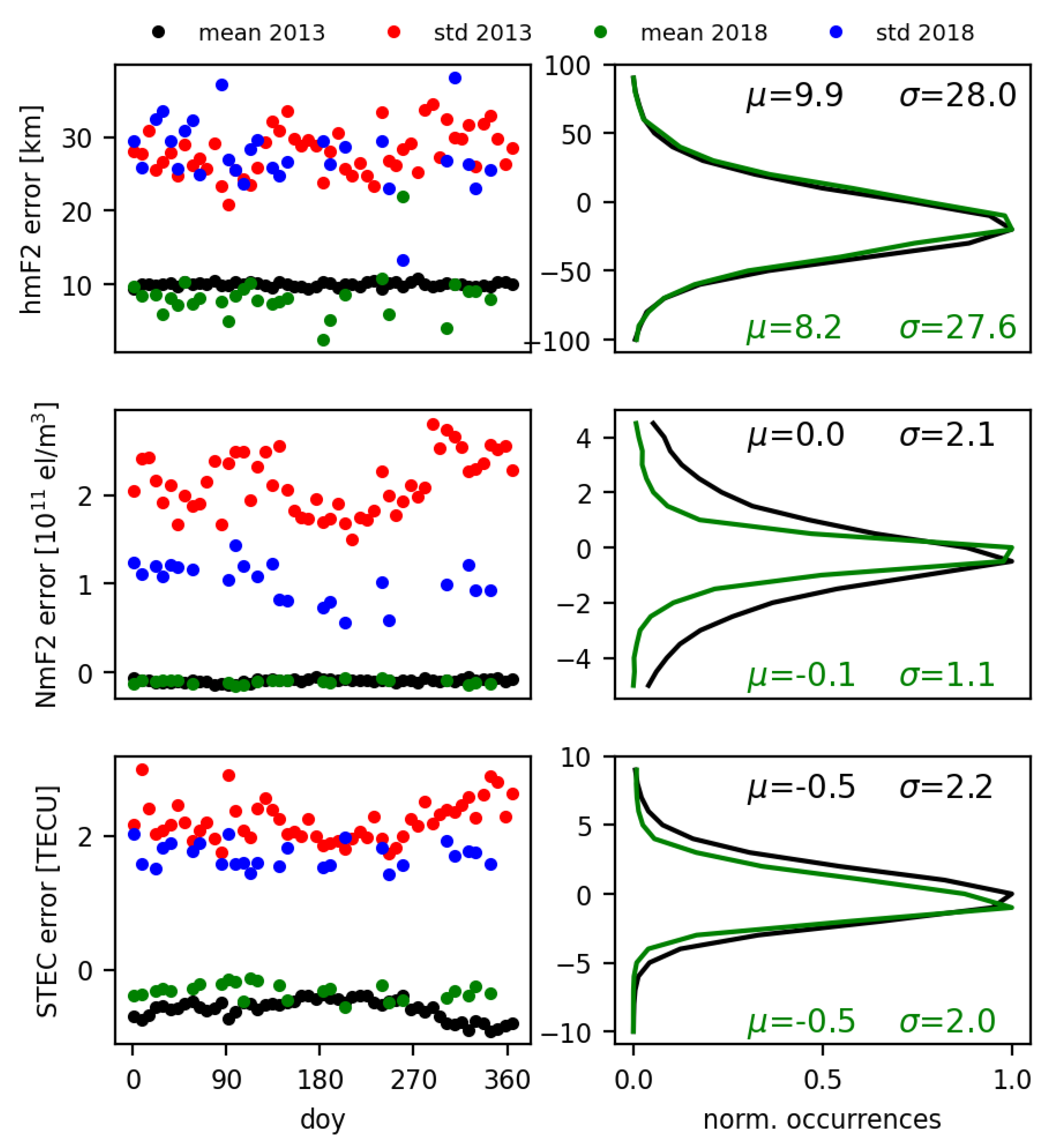 Remotesensing 13 01559 g003