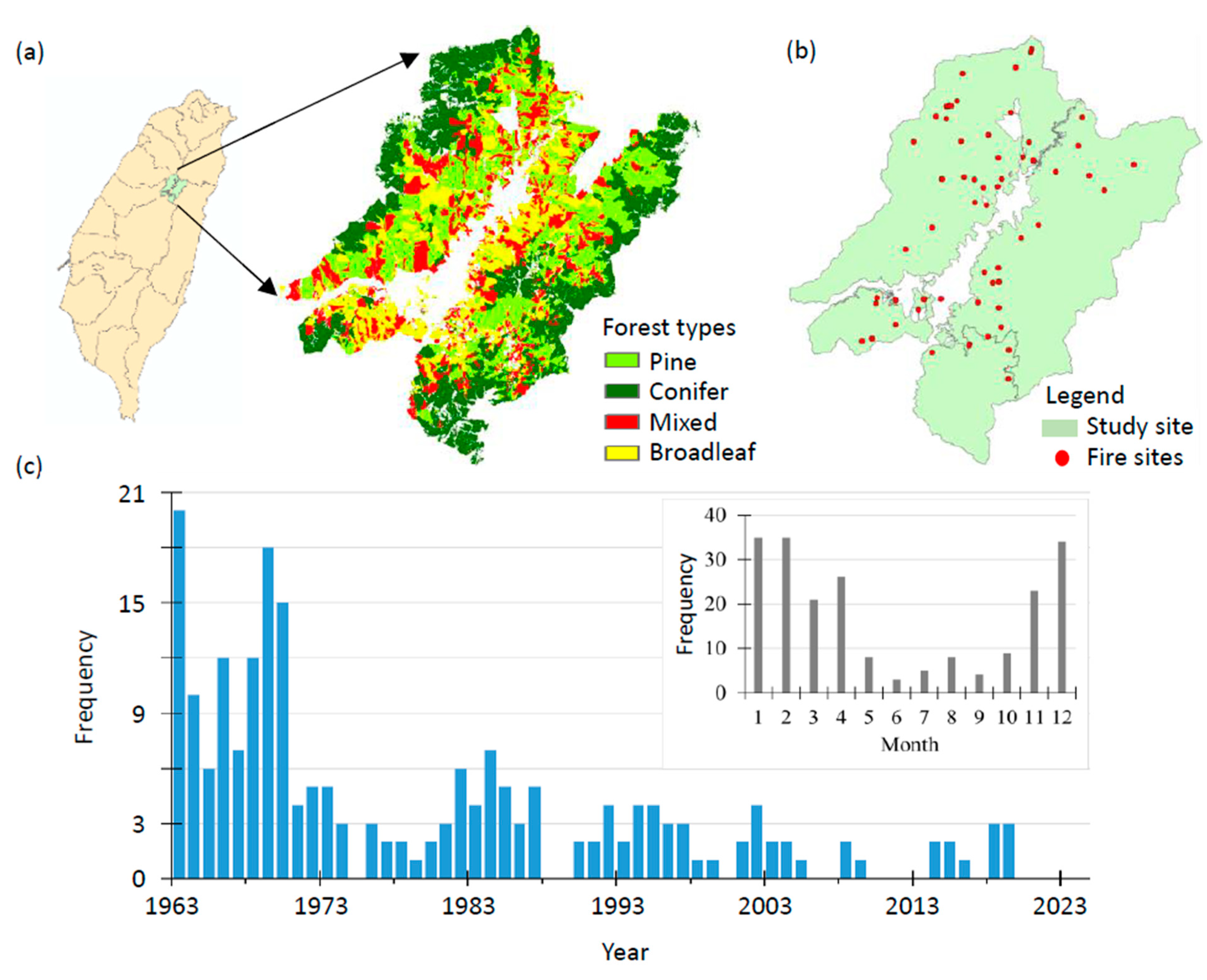Remotesensing 13 01561 g001