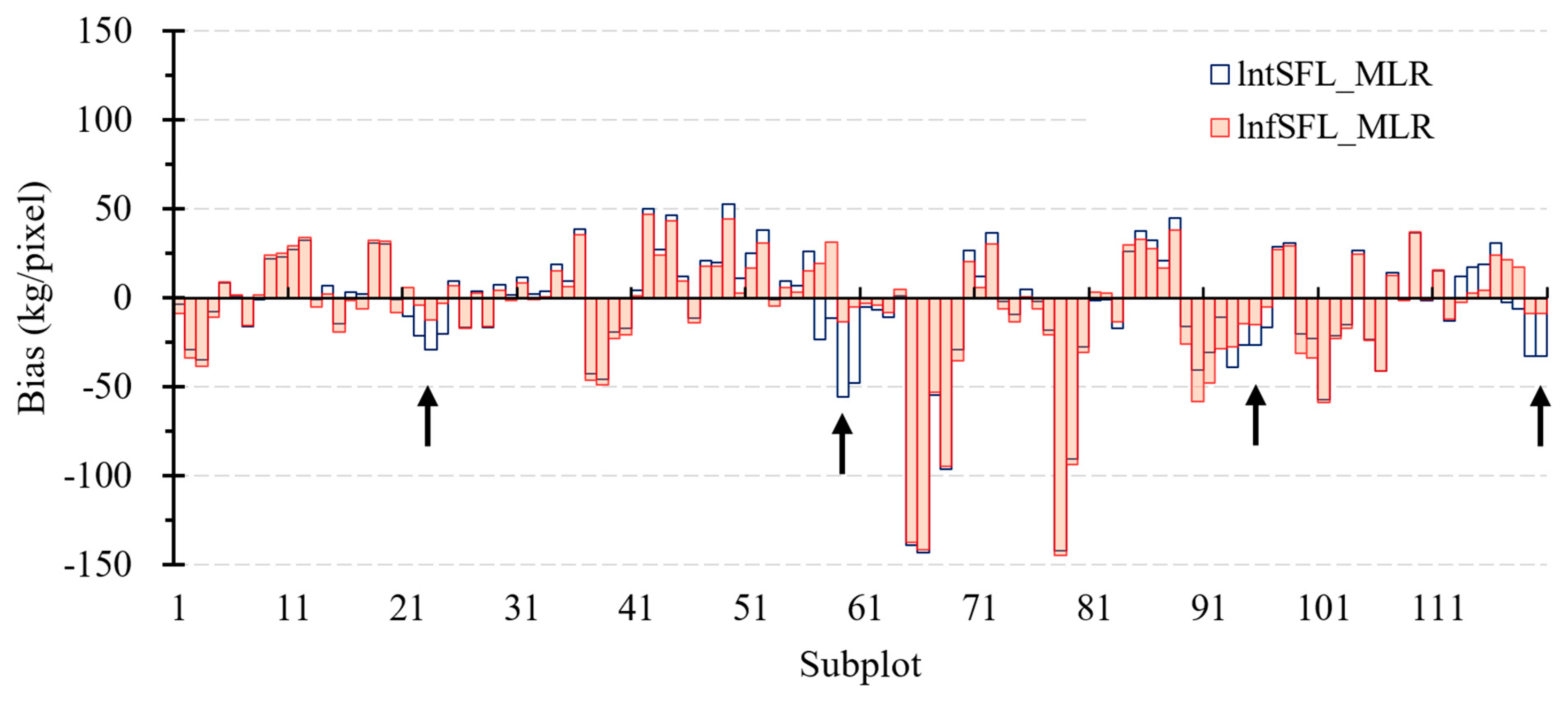 Remotesensing 13 01561 g007