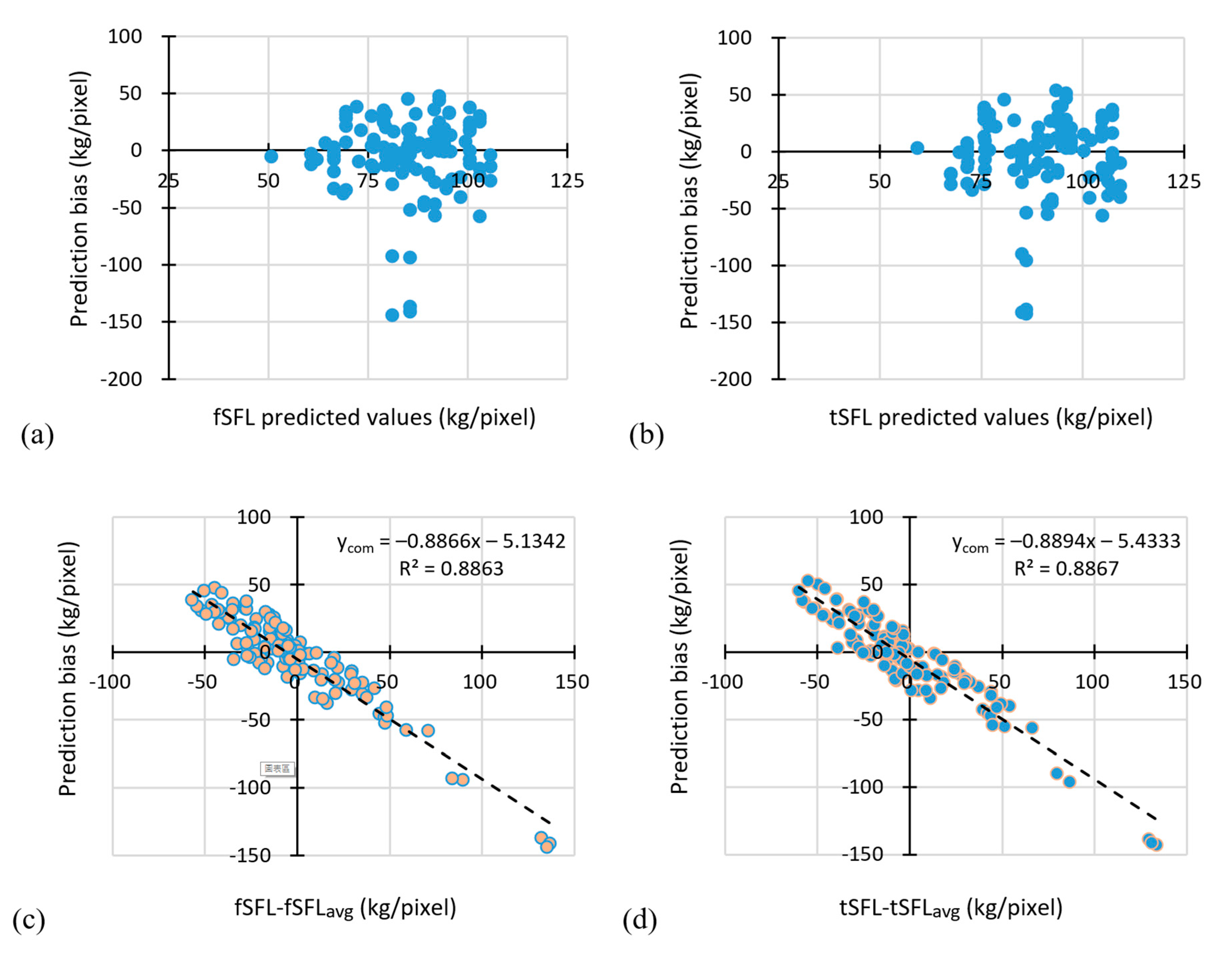 Remotesensing 13 01561 g009