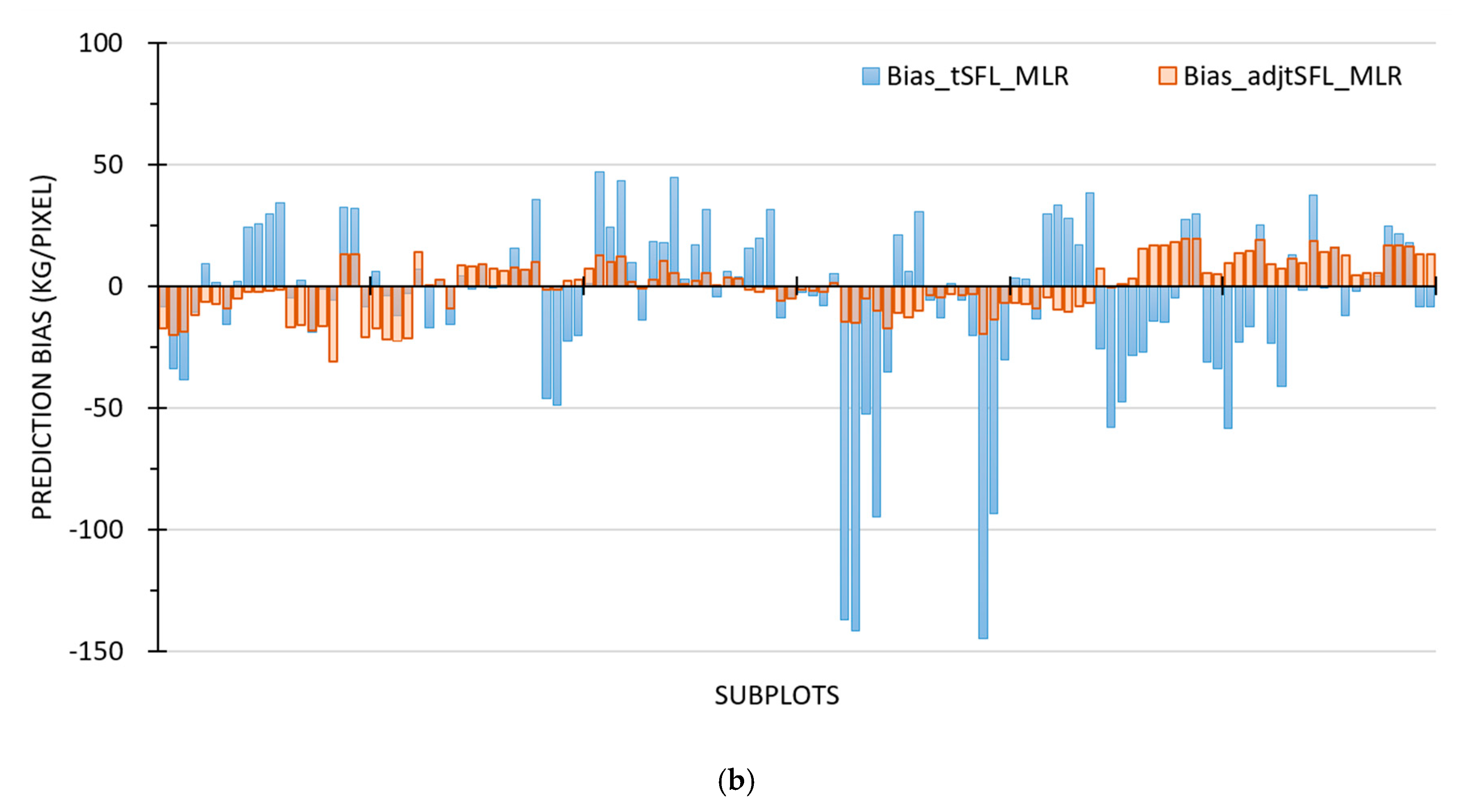 Remotesensing 13 01561 g010b