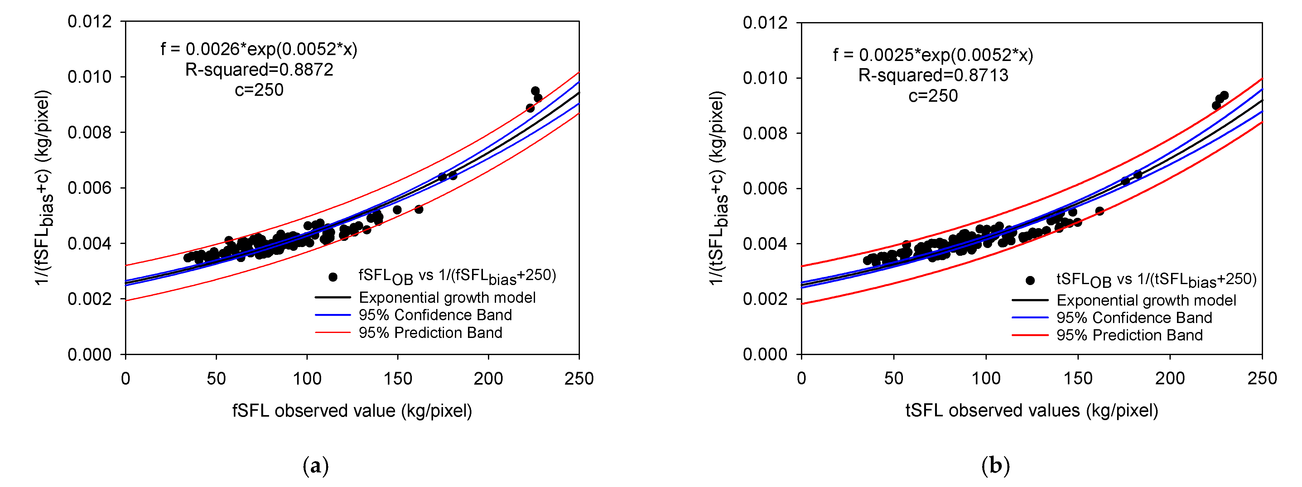 Remotesensing 13 01561 g011