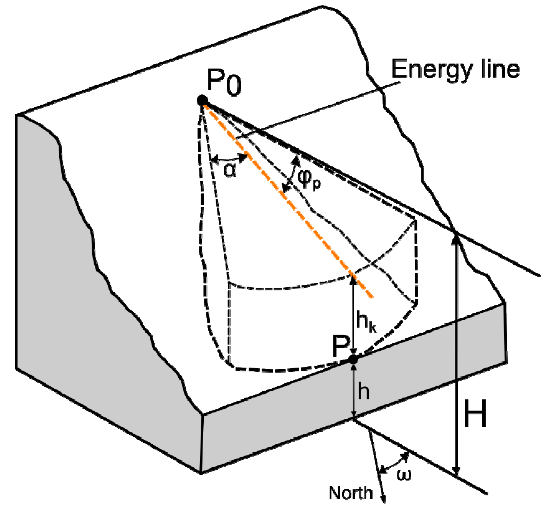 Remotesensing 13 01564 g004