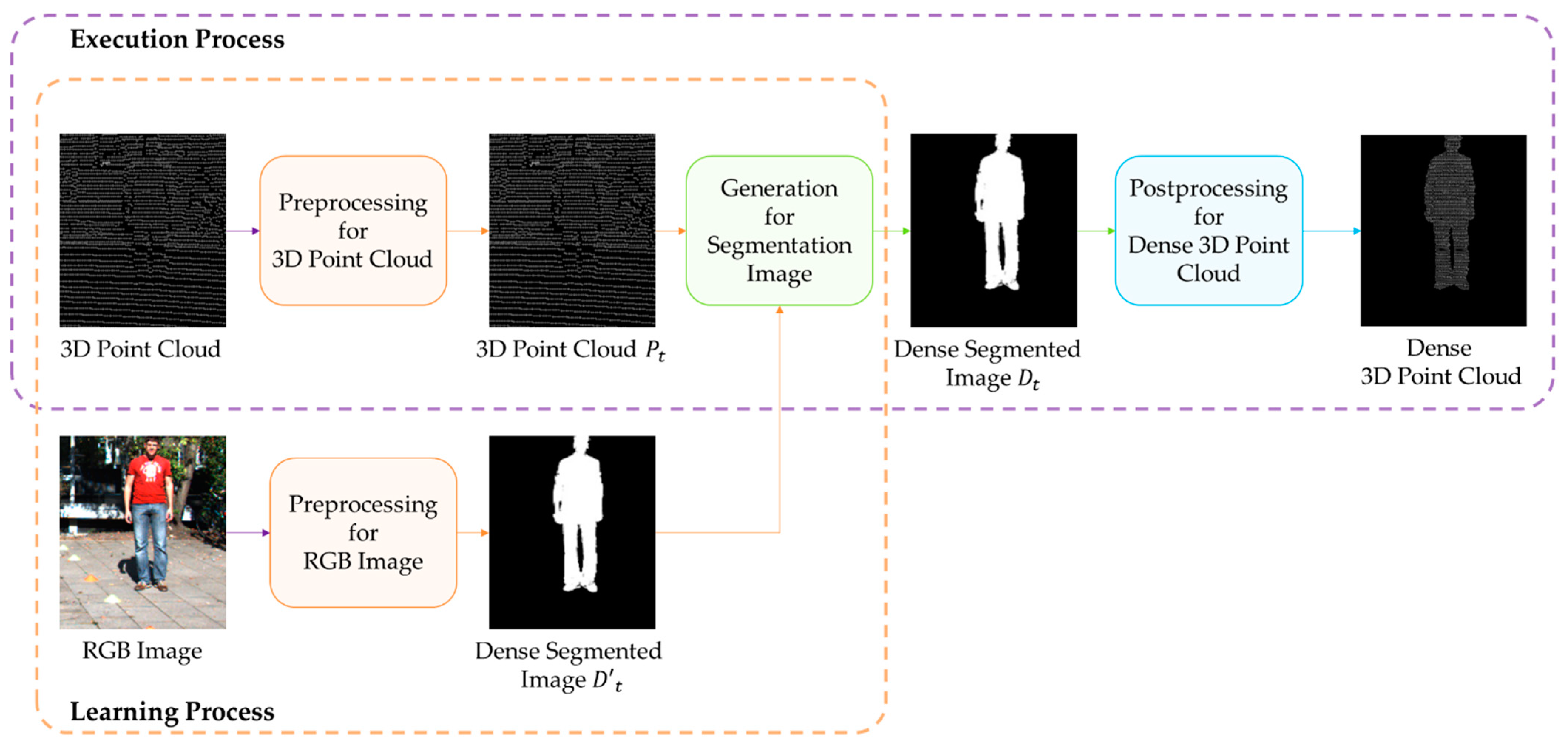 Remotesensing 13 01565 g001